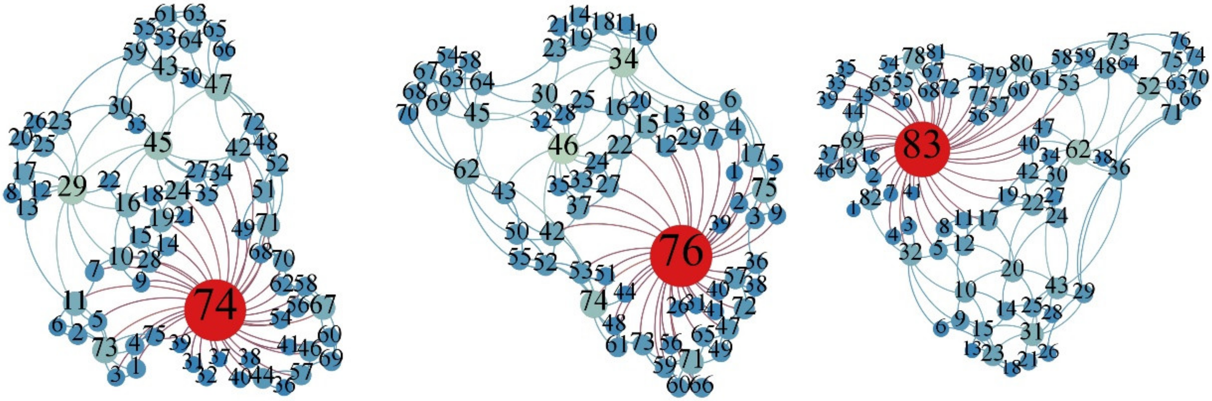 Remotesensing 15 02308 g007