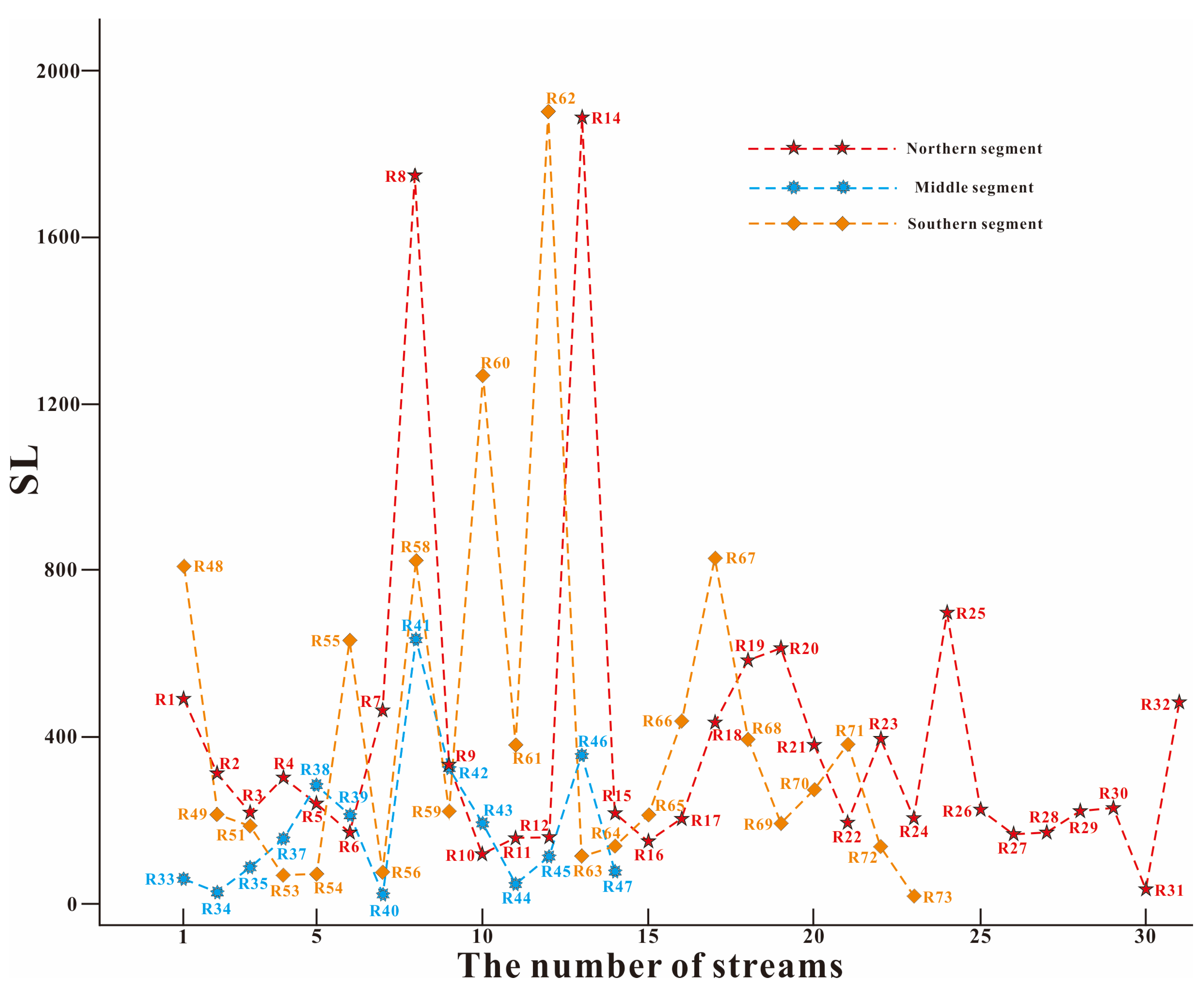 Remotesensing 15 02309 g005