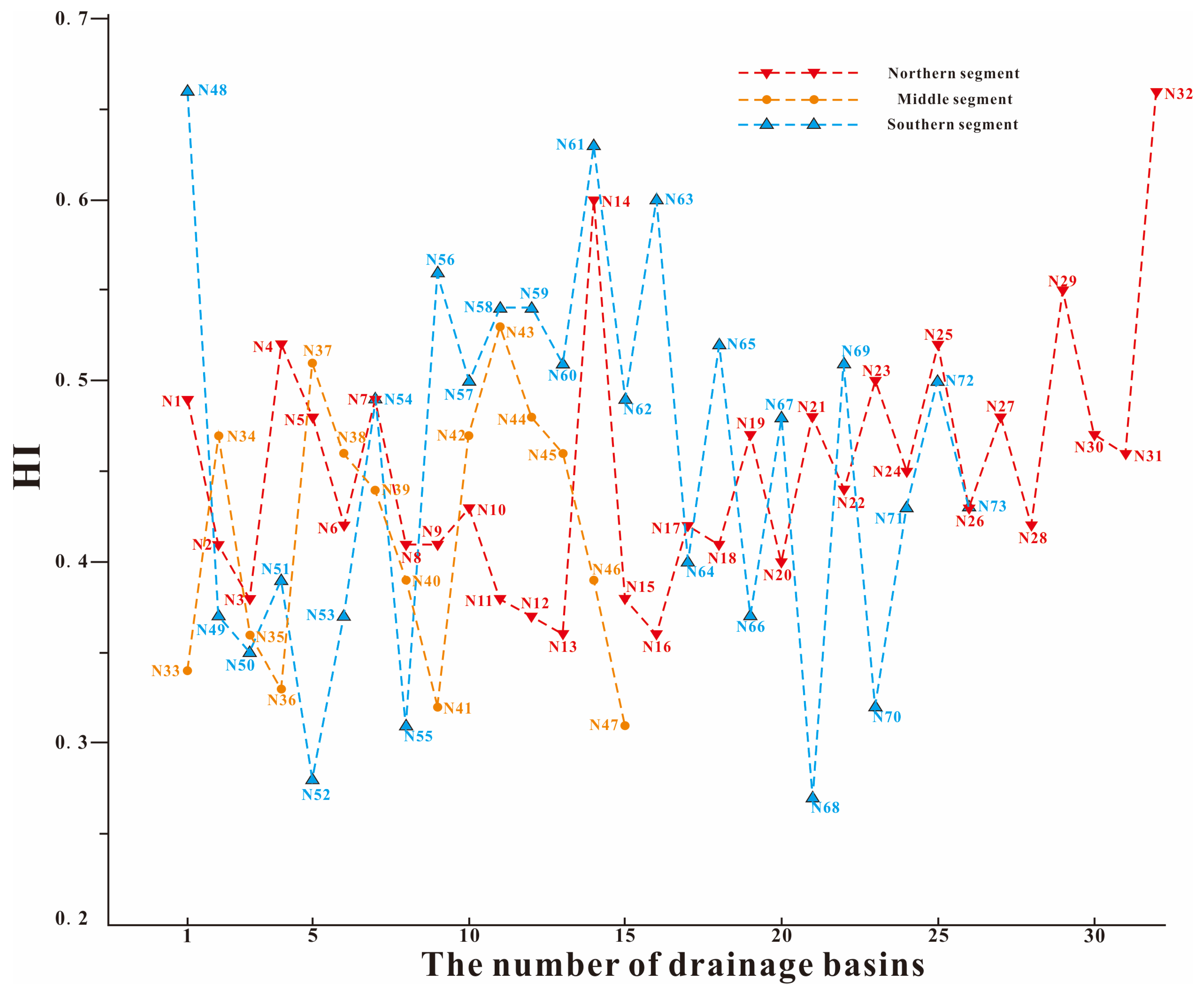 Remotesensing 15 02309 g007