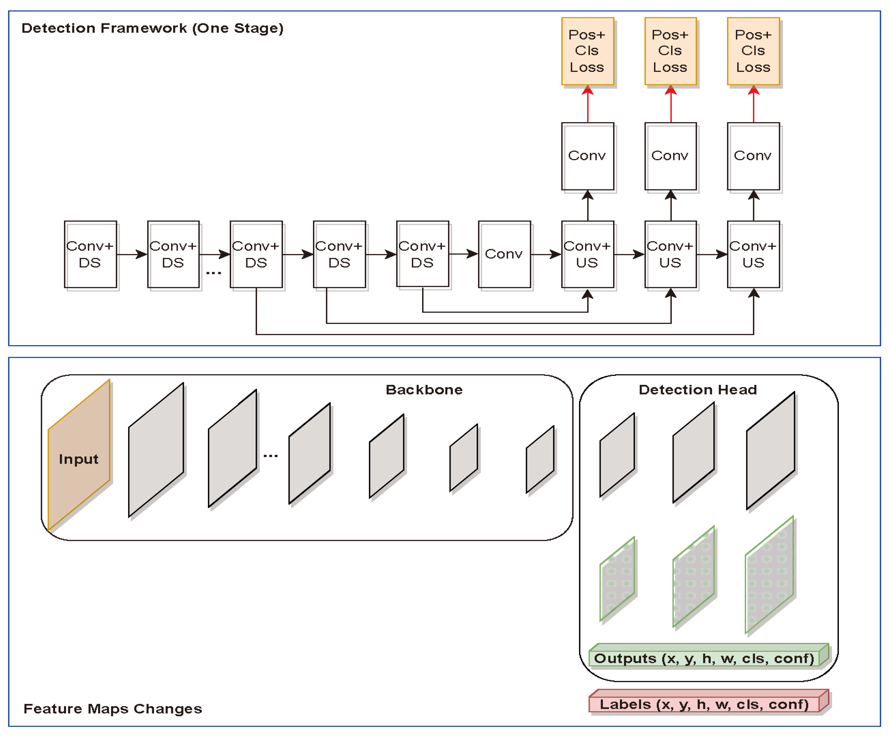 Remotesensing 15 02310 g003