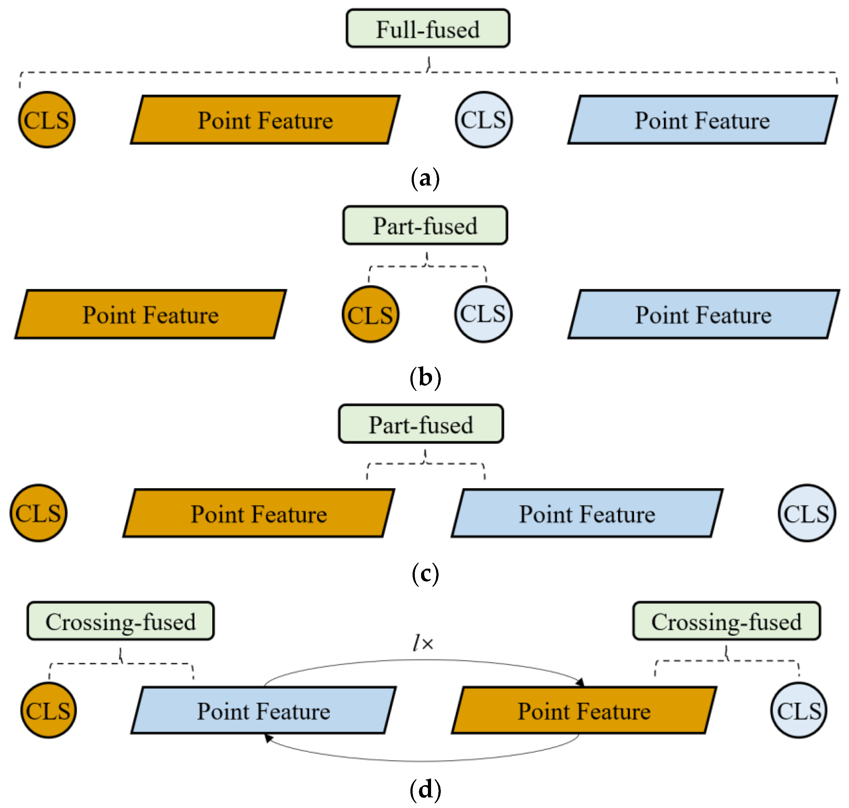 Remotesensing 15 02314 g003