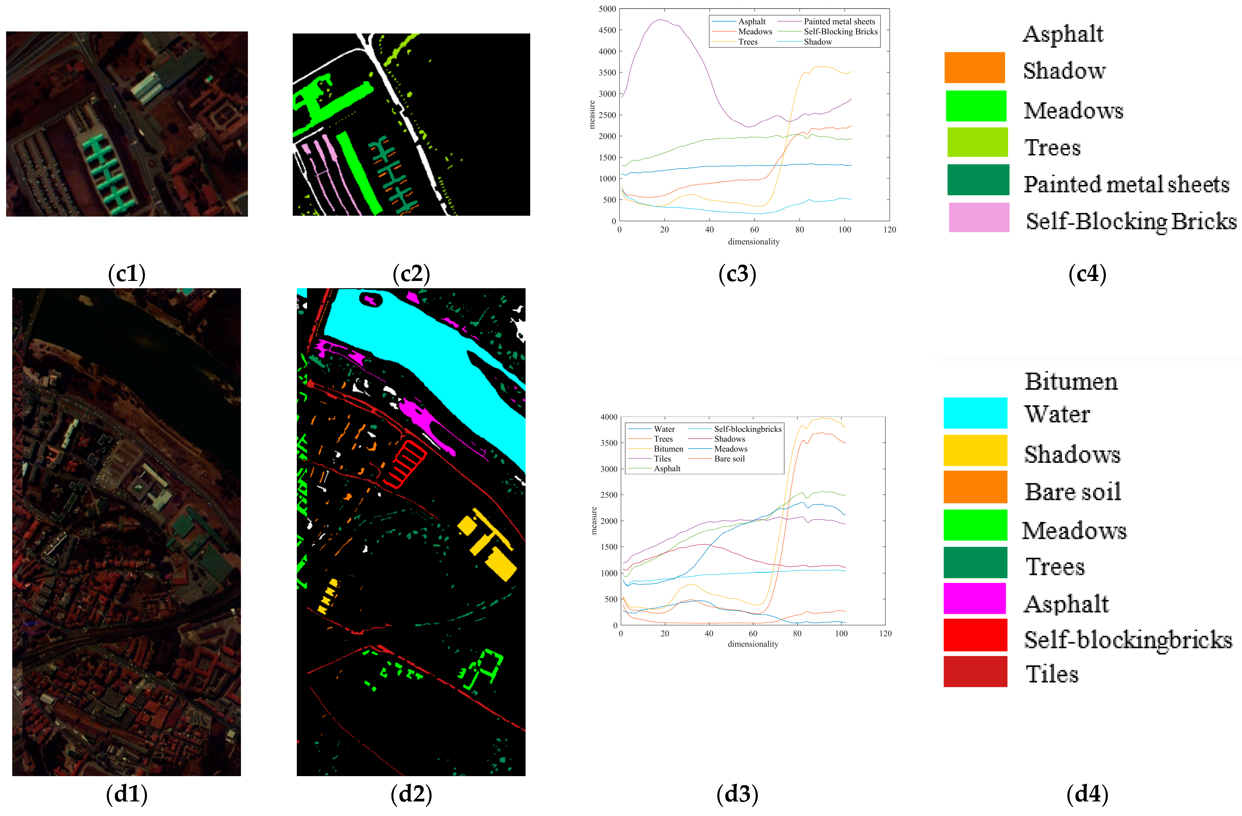 Remotesensing 15 02315 g001b
