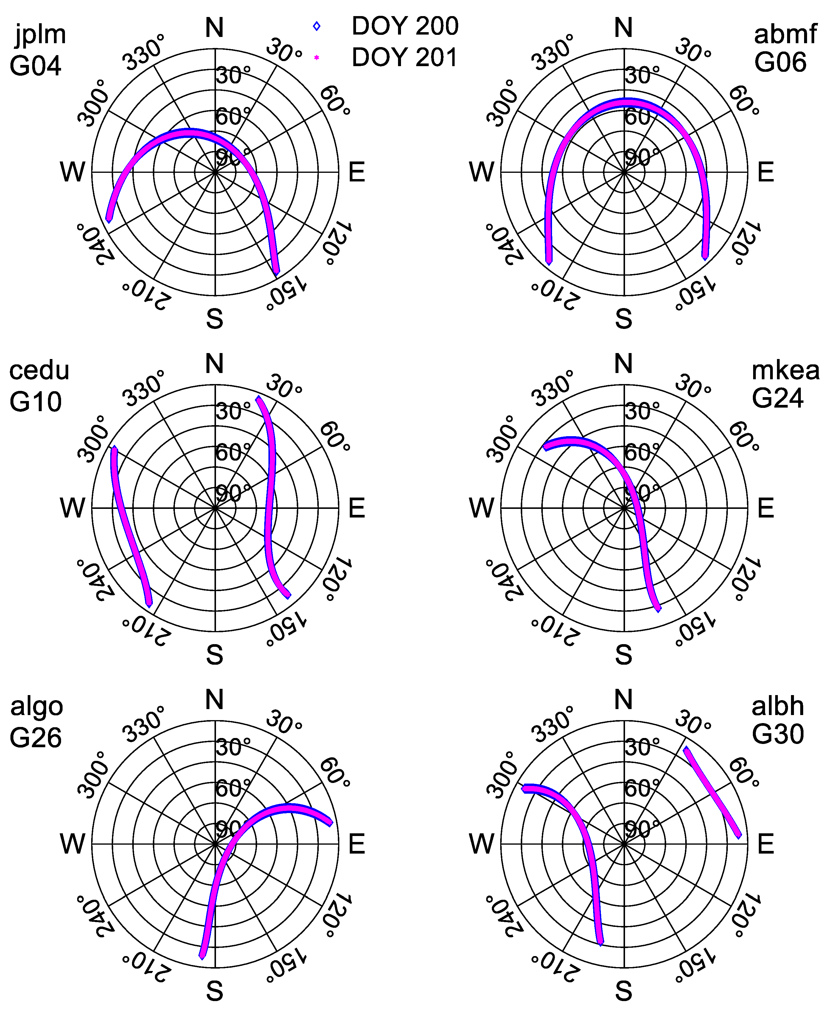 Remotesensing 15 02316 g003 Remotesensing 15 02316 g003