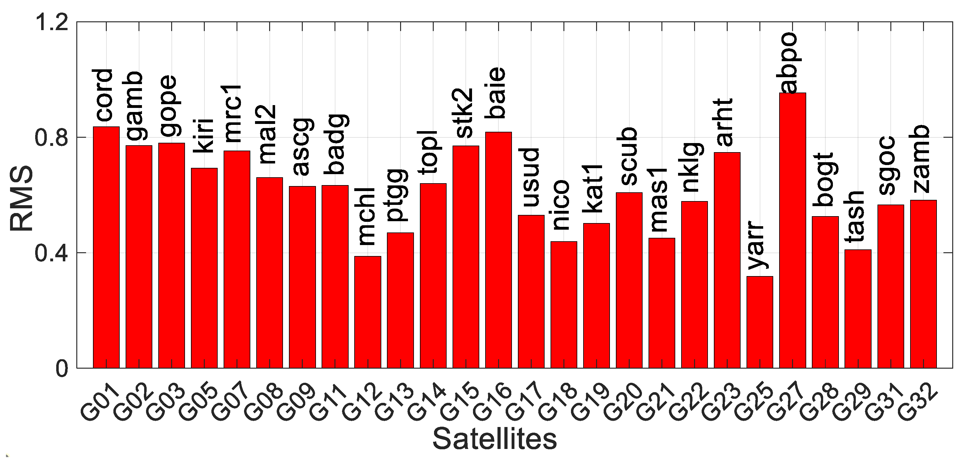 Remotesensing 15 02316 g005 Remotesensing 15 02316 g005