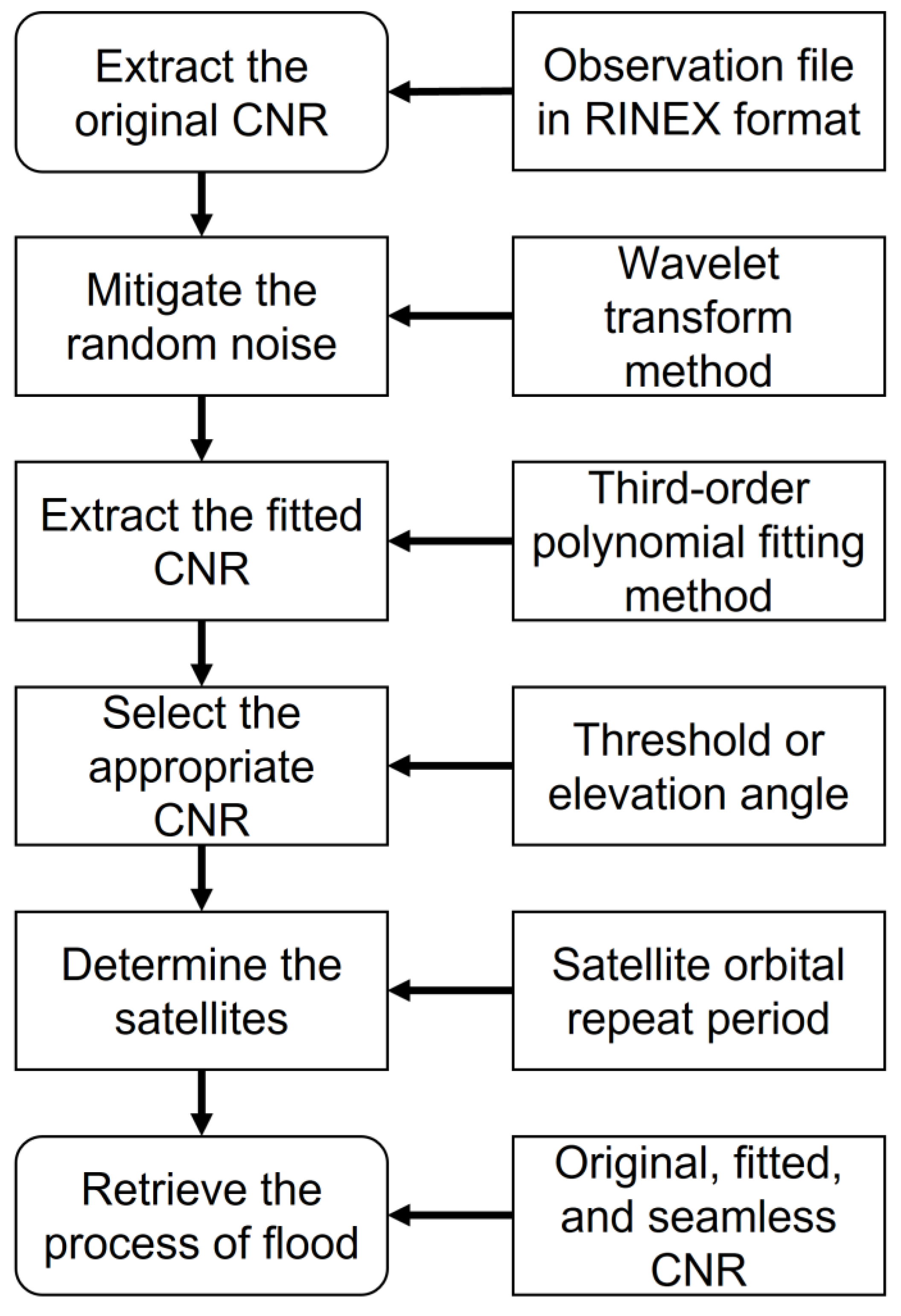 Remotesensing 15 02316 g011 Remotesensing 15 02316 g011