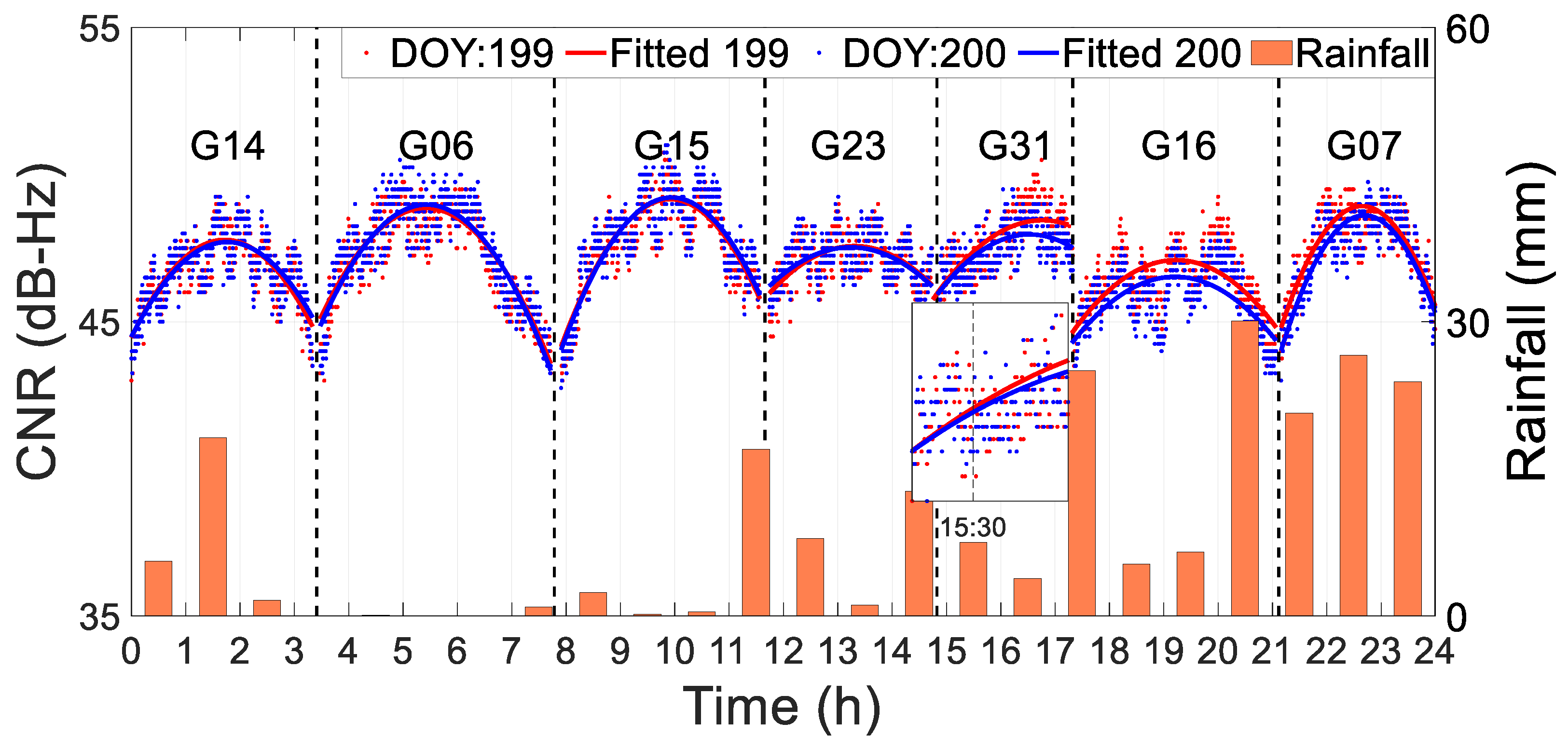 Remotesensing 15 02316 g016 Remotesensing 15 02316 g016