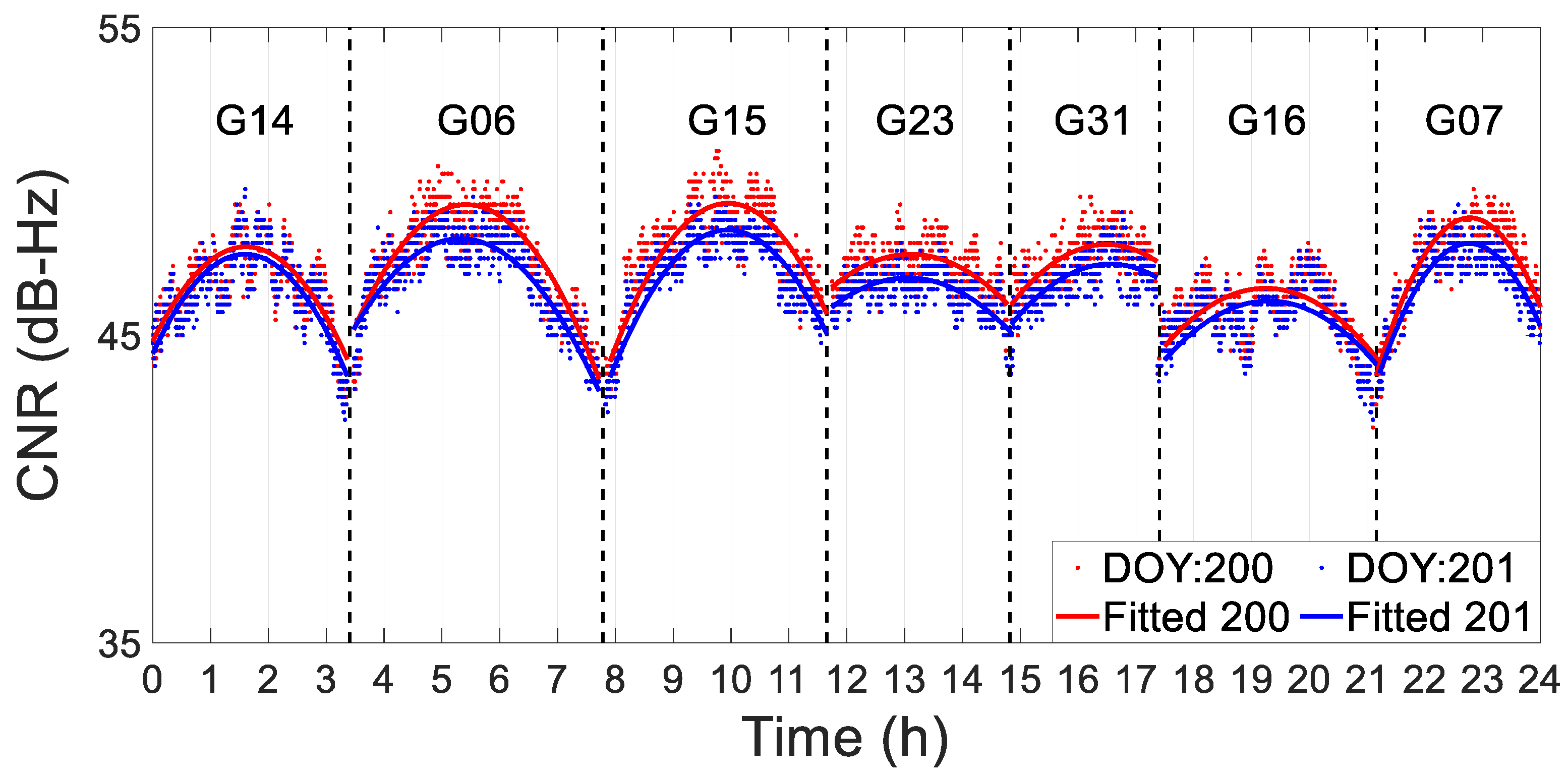 Remotesensing 15 02316 g017 Remotesensing 15 02316 g017
