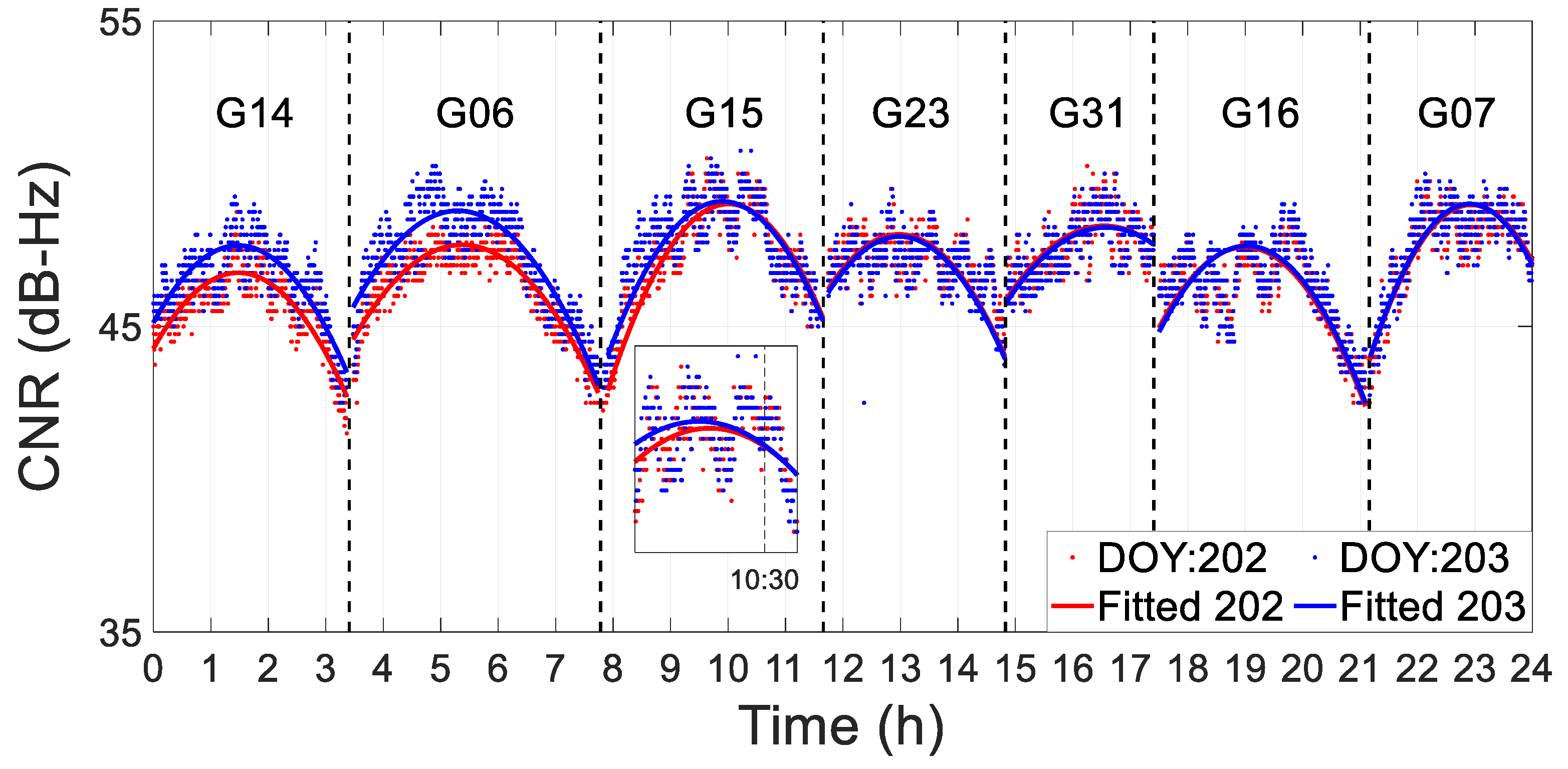 Remotesensing 15 02316 g019 Remotesensing 15 02316 g019