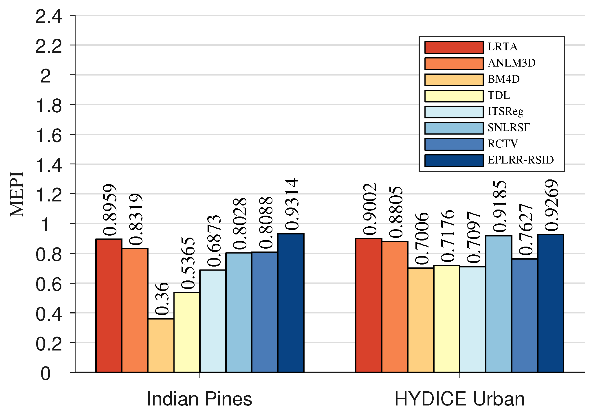 Remotesensing 15 02318 g010 Remotesensing 15 02318 g010