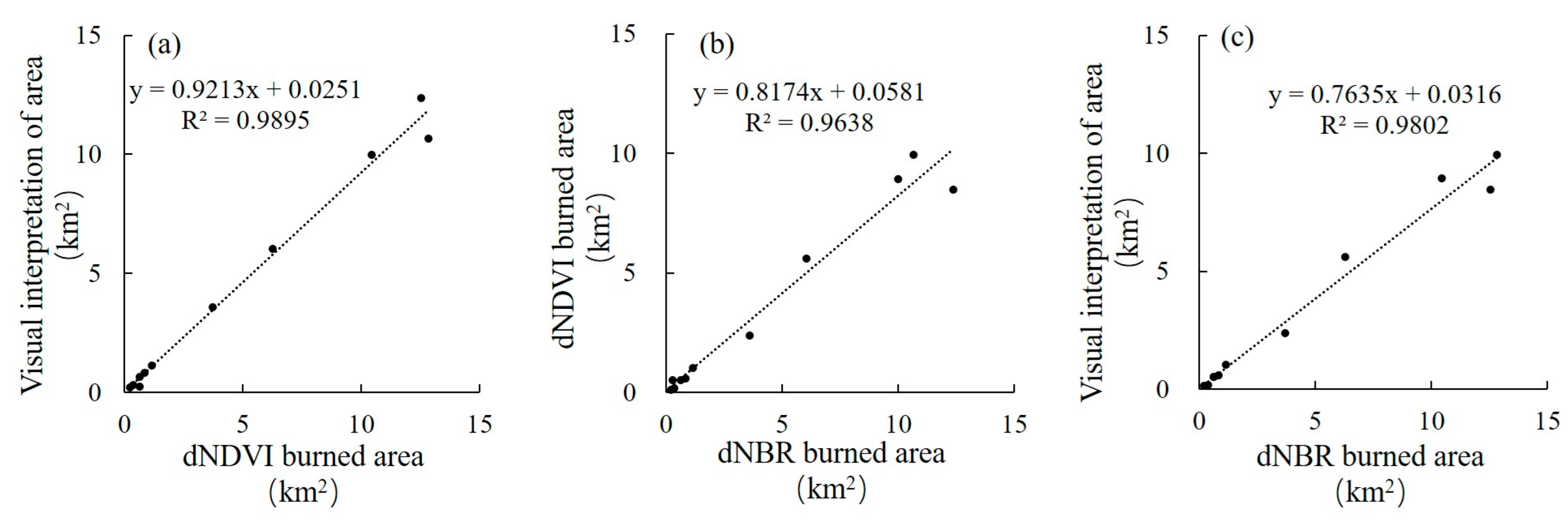 Remotesensing 15 02323 g006