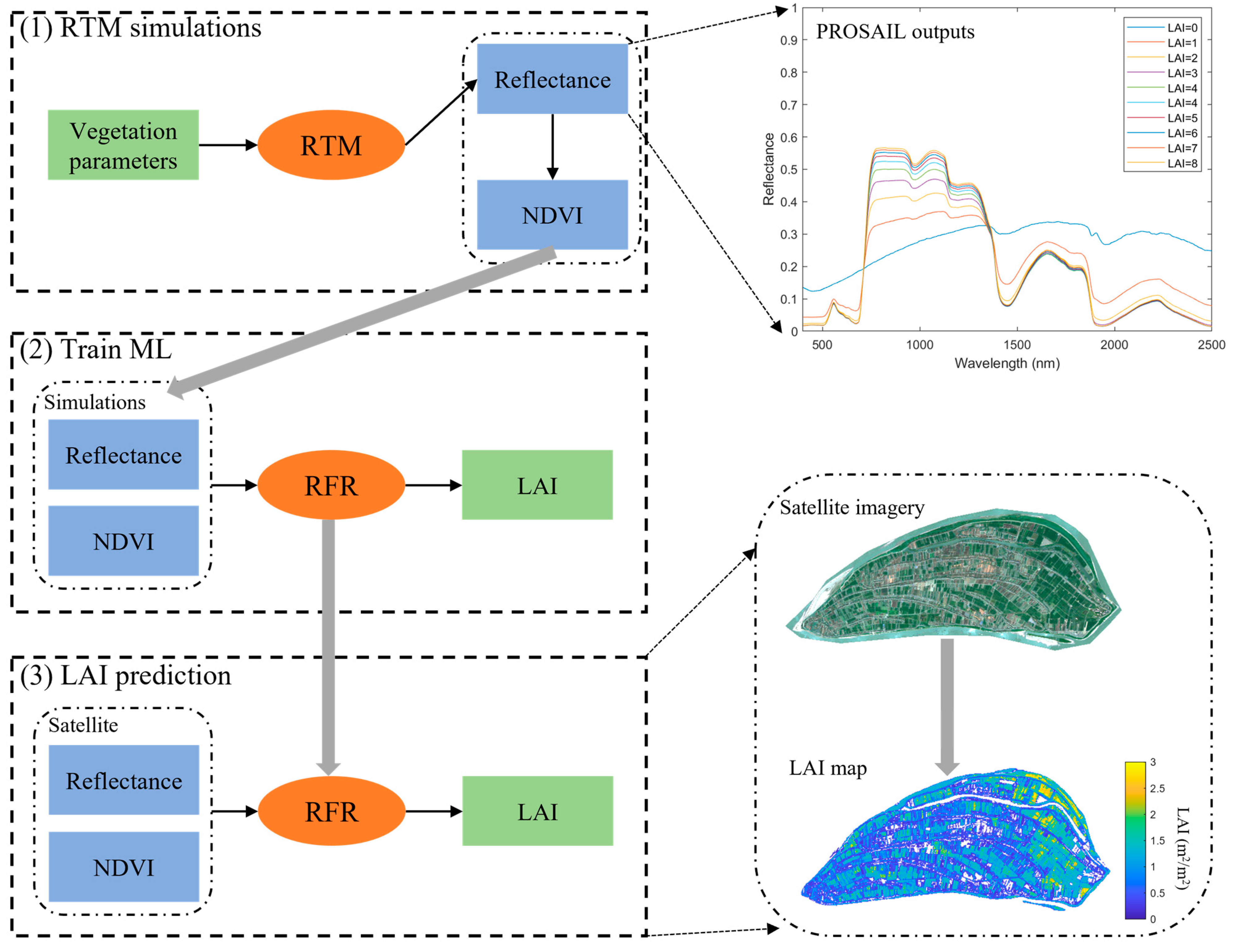 Remotesensing 15 02324 g002 Remotesensing 15 02324 g002
