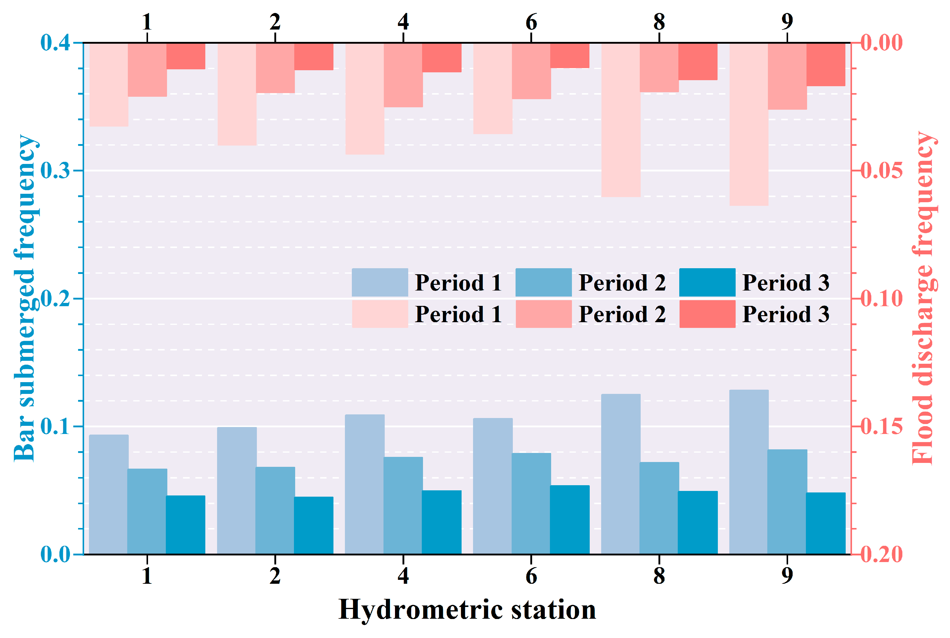 Remotesensing 15 02324 g007 Remotesensing 15 02324 g007