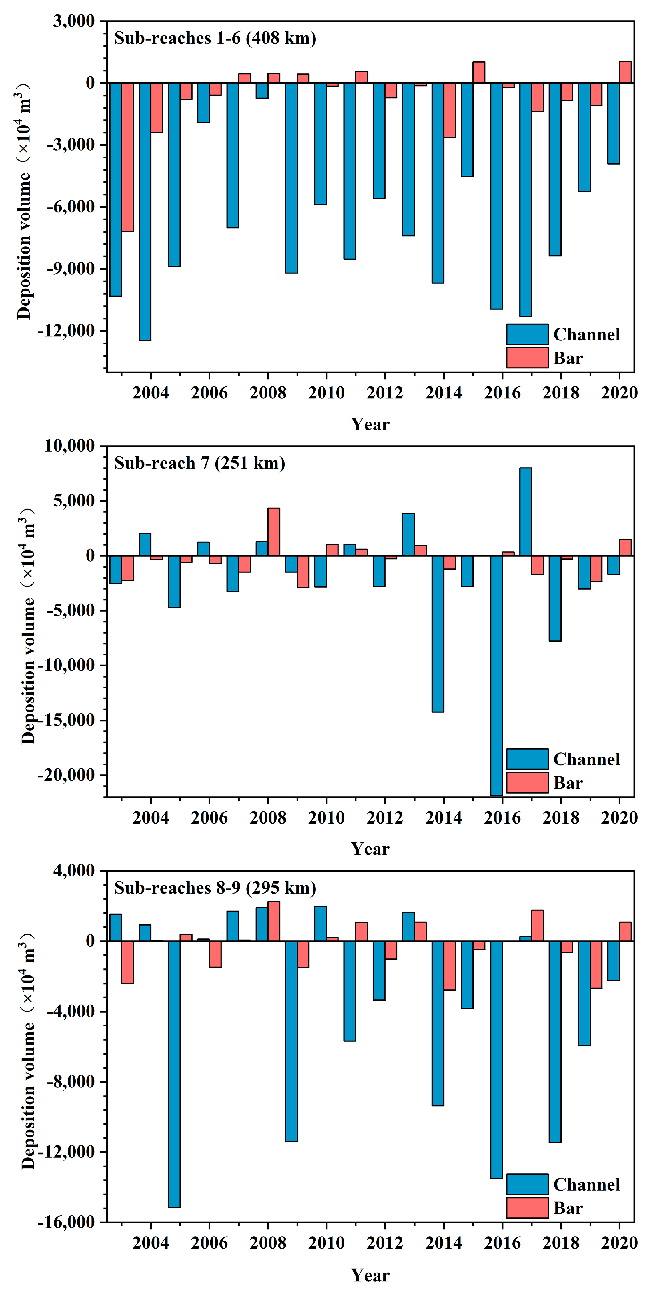 Remotesensing 15 02324 g008 Remotesensing 15 02324 g008