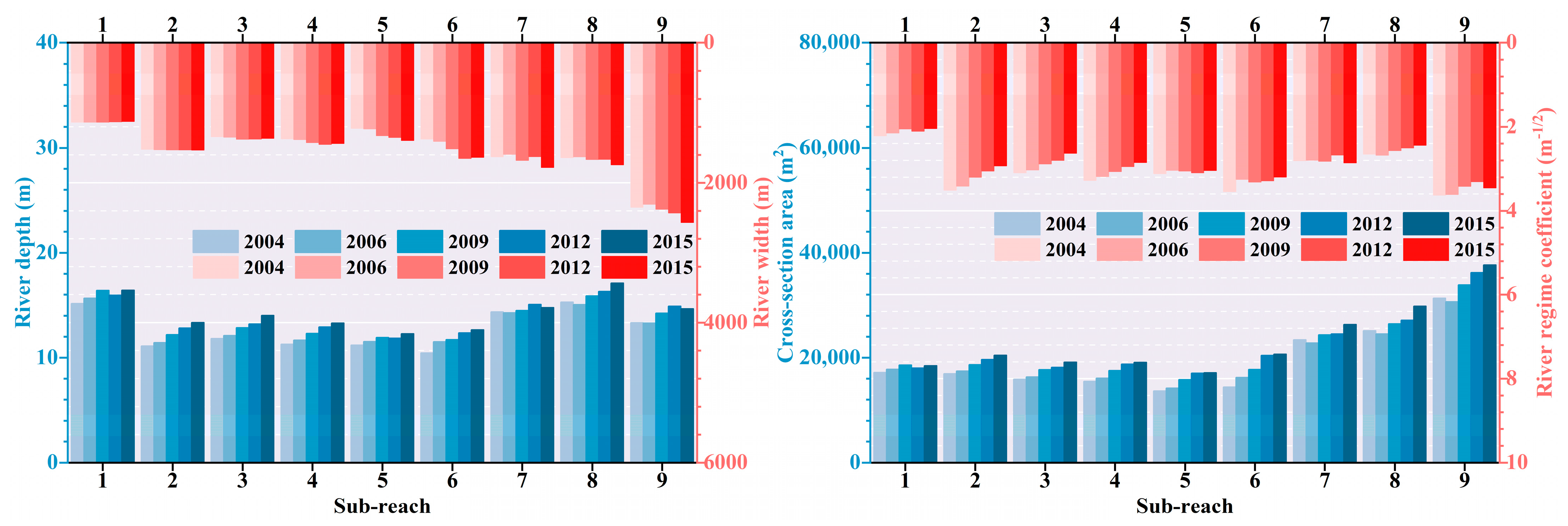 Remotesensing 15 02324 g009 Remotesensing 15 02324 g009
