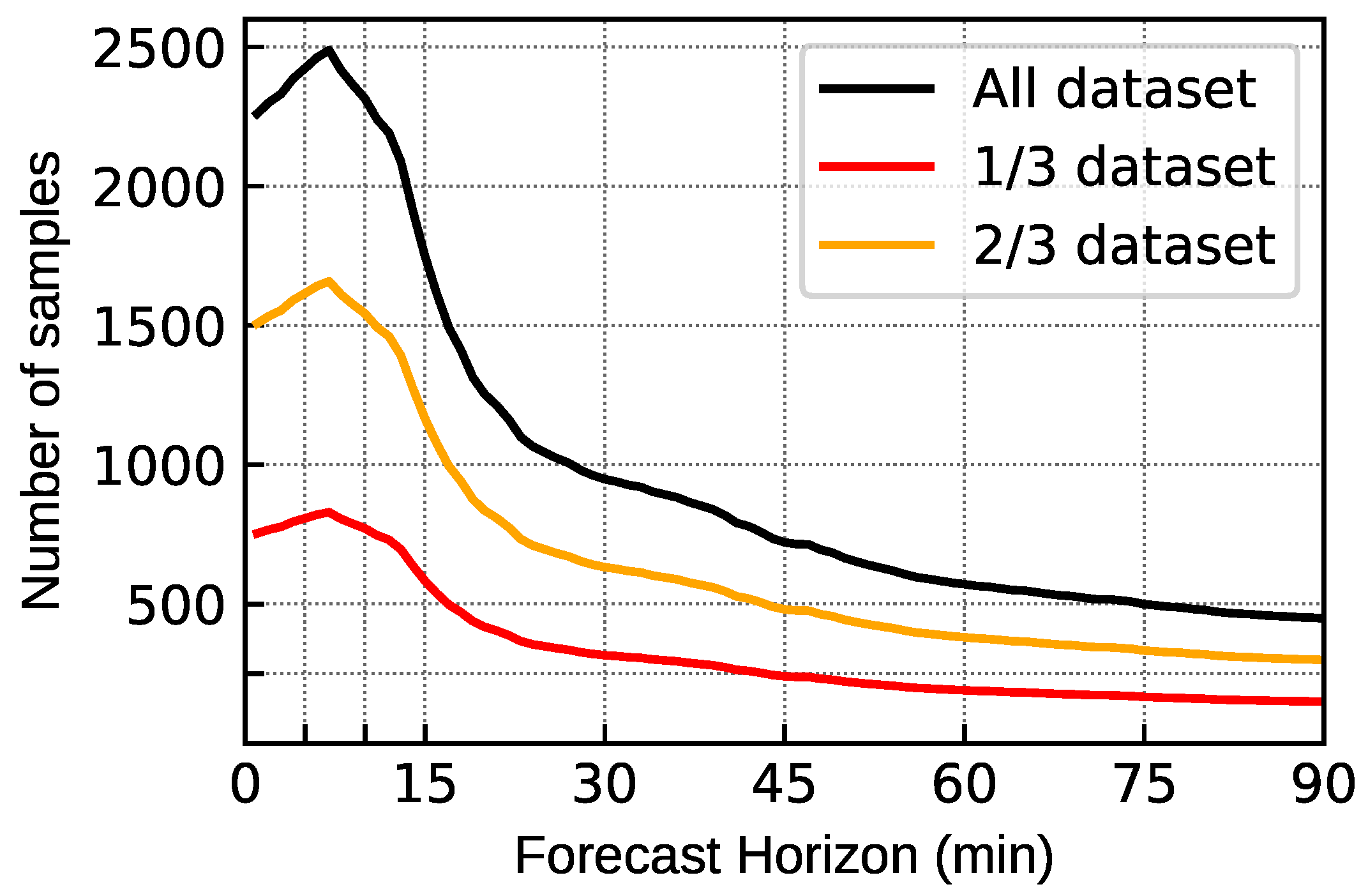 Remotesensing 15 02328 g002