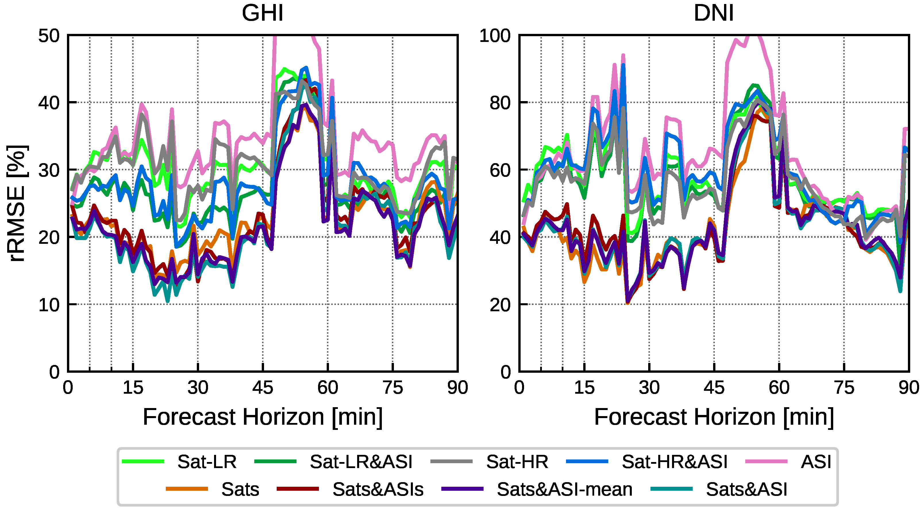 Remotesensing 15 02328 g005