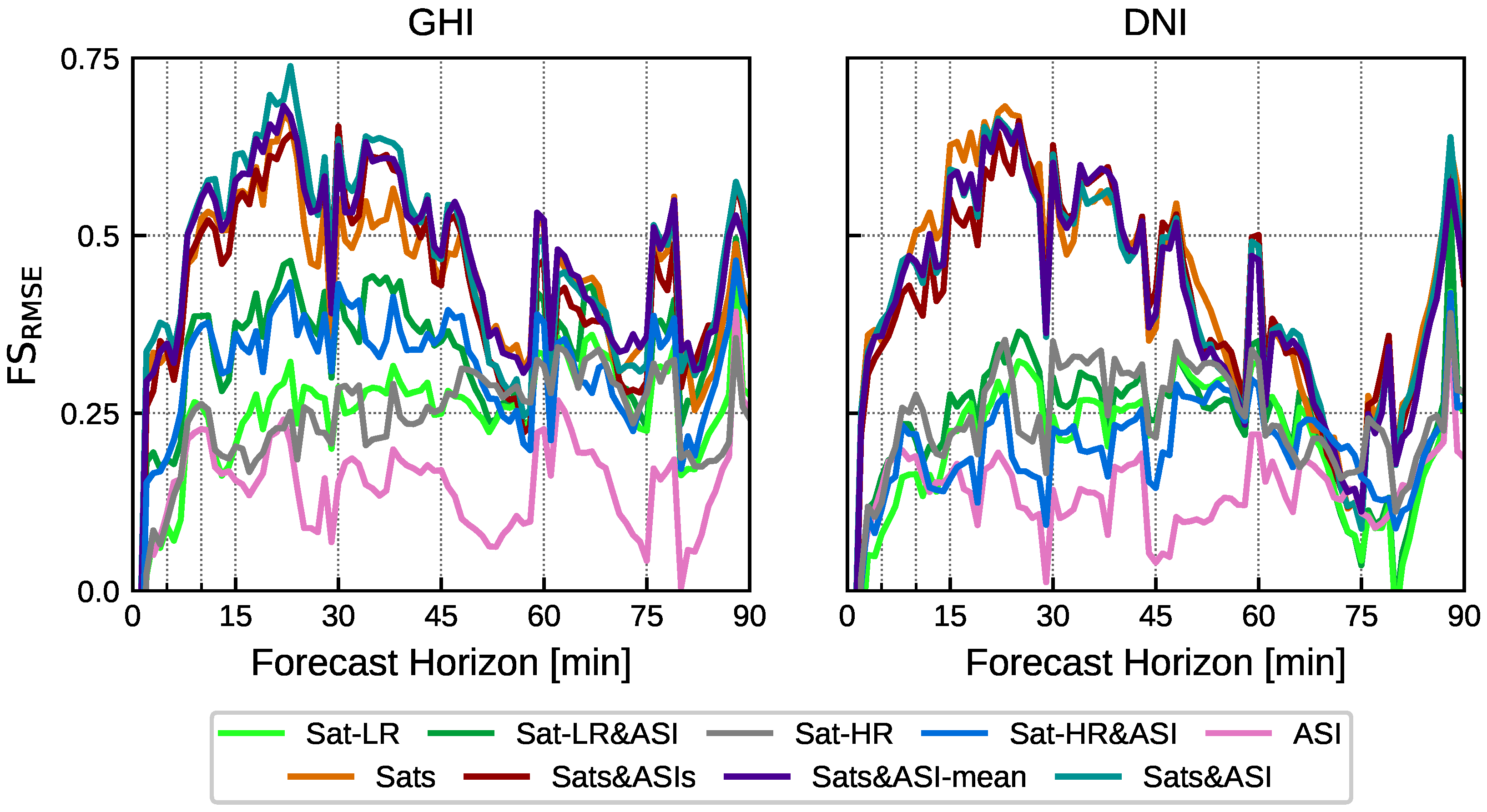 Remotesensing 15 02328 g006