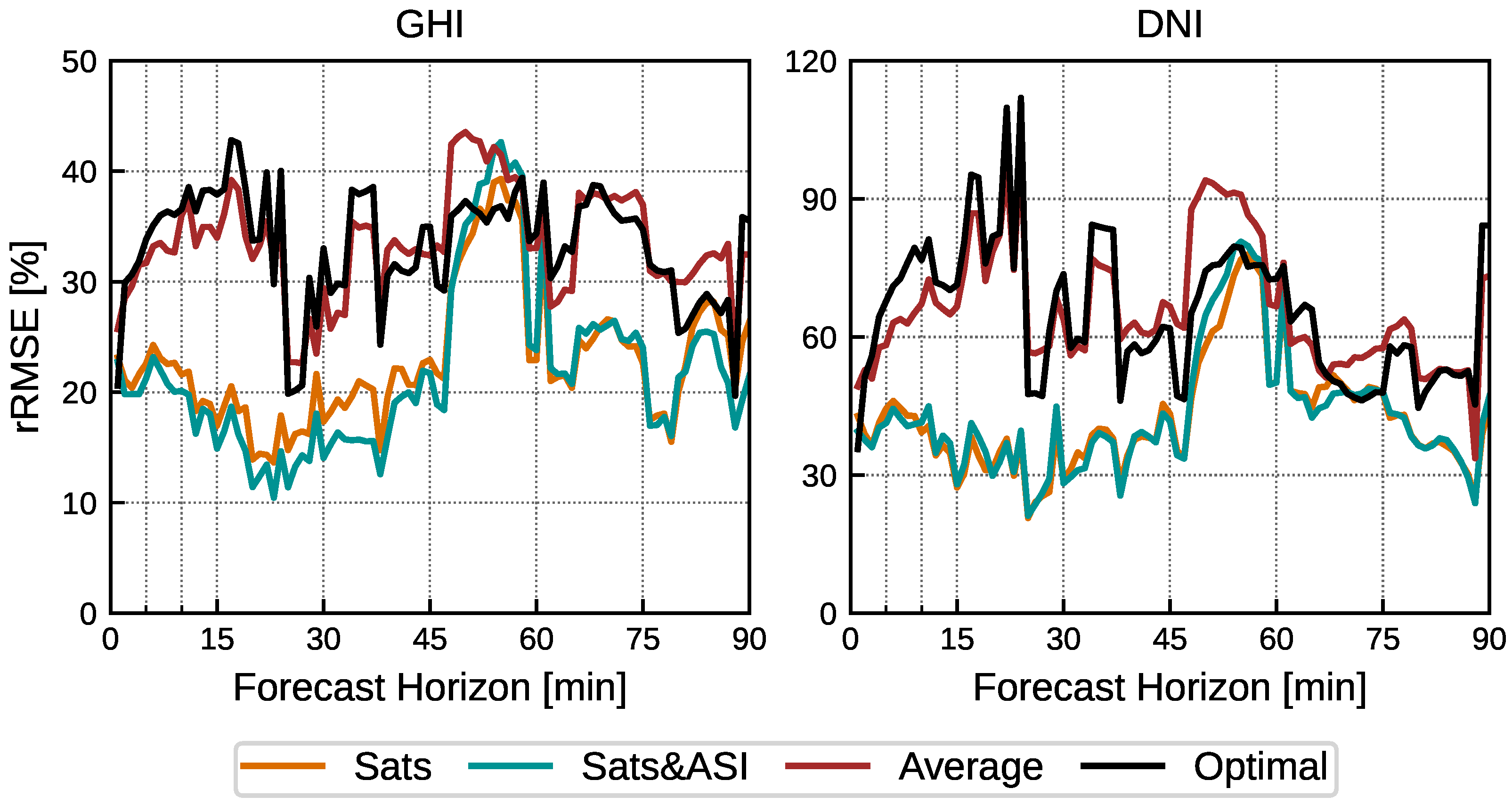 Remotesensing 15 02328 g007