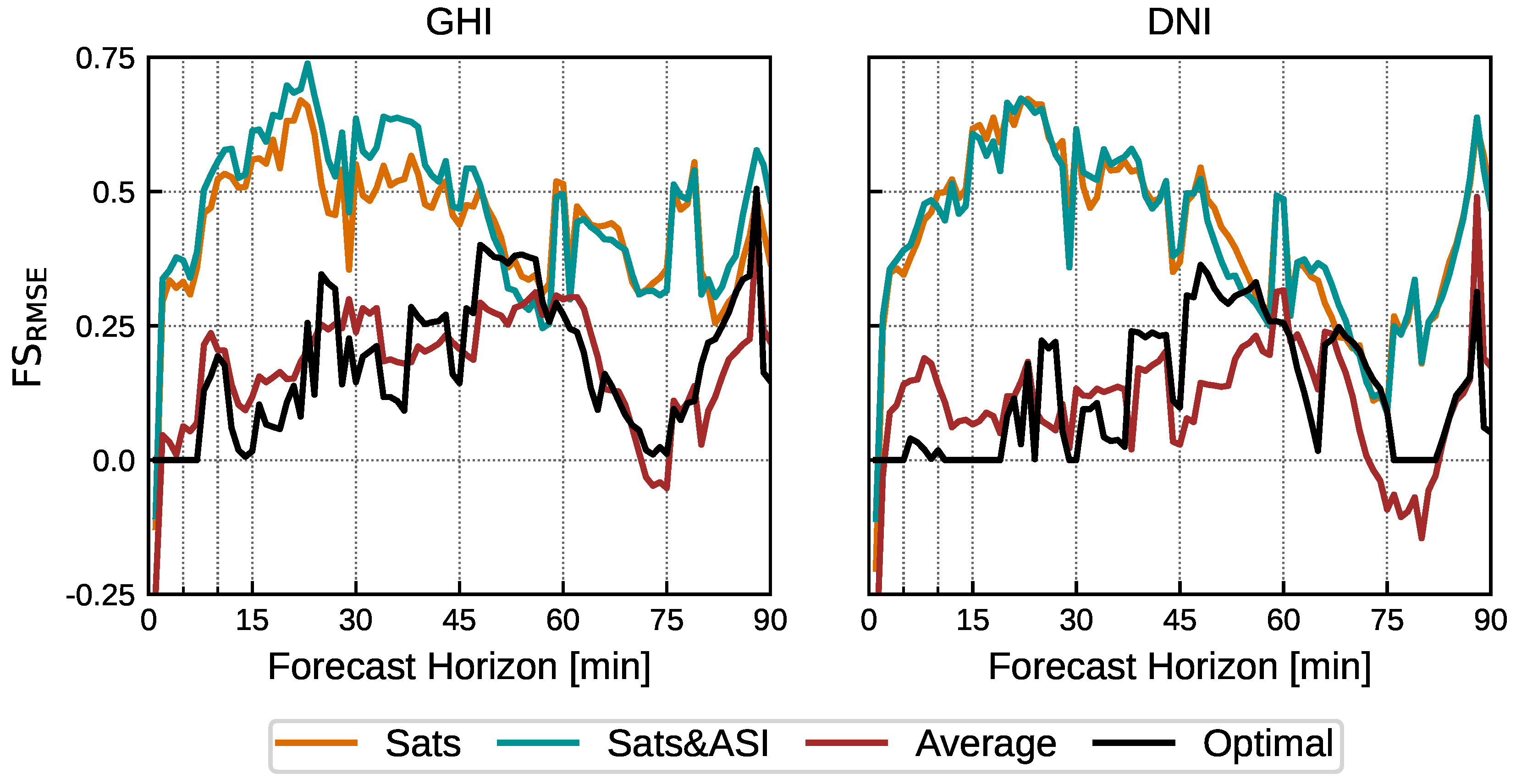 Remotesensing 15 02328 g008