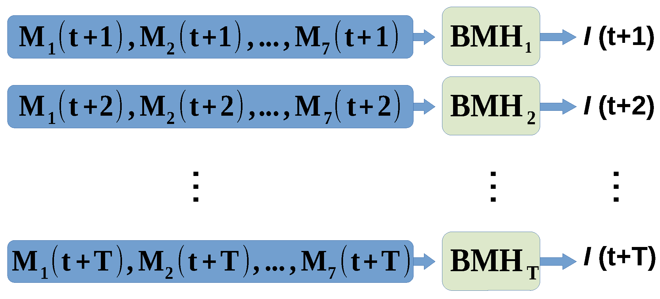 Remotesensing 15 02328 g0a1