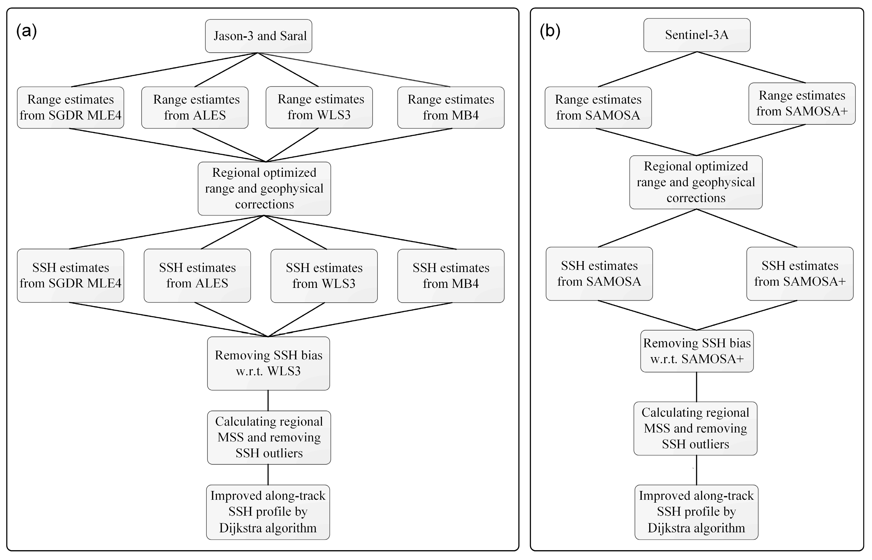 Remotesensing 15 02329 g002 Remotesensing 15 02329 g002