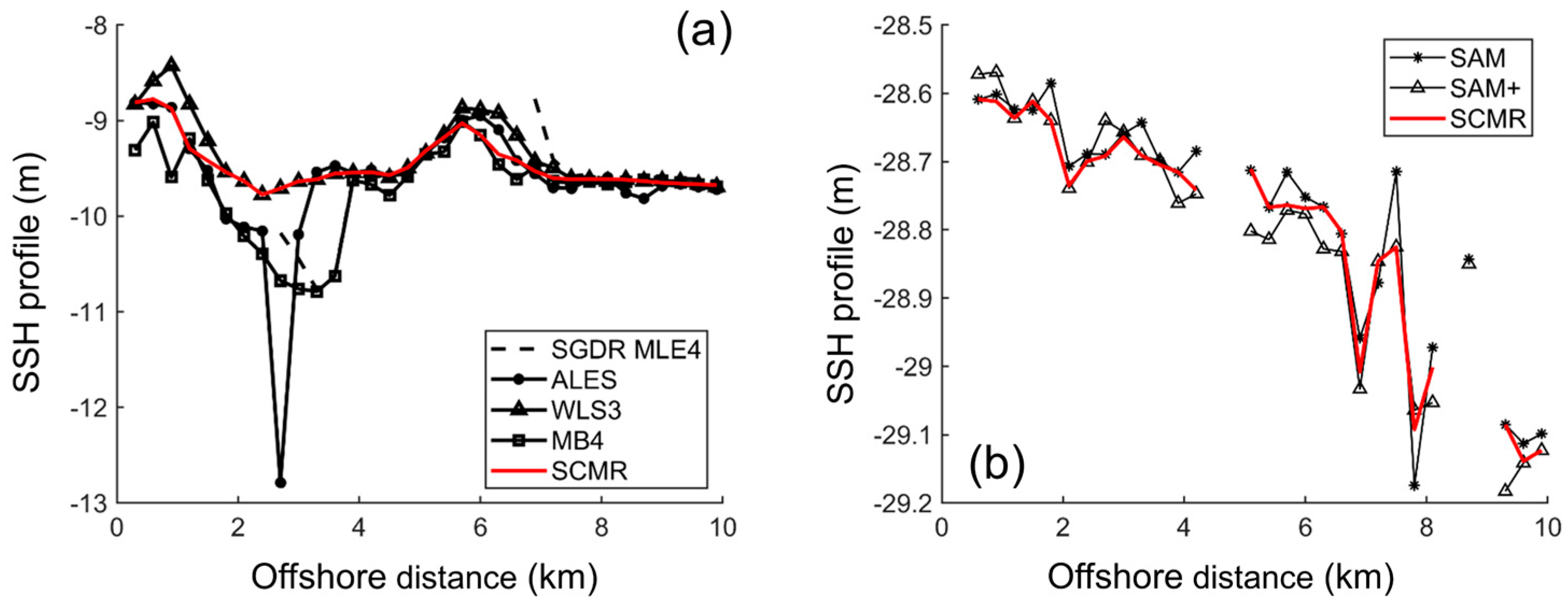 Remotesensing 15 02329 g006 Remotesensing 15 02329 g006