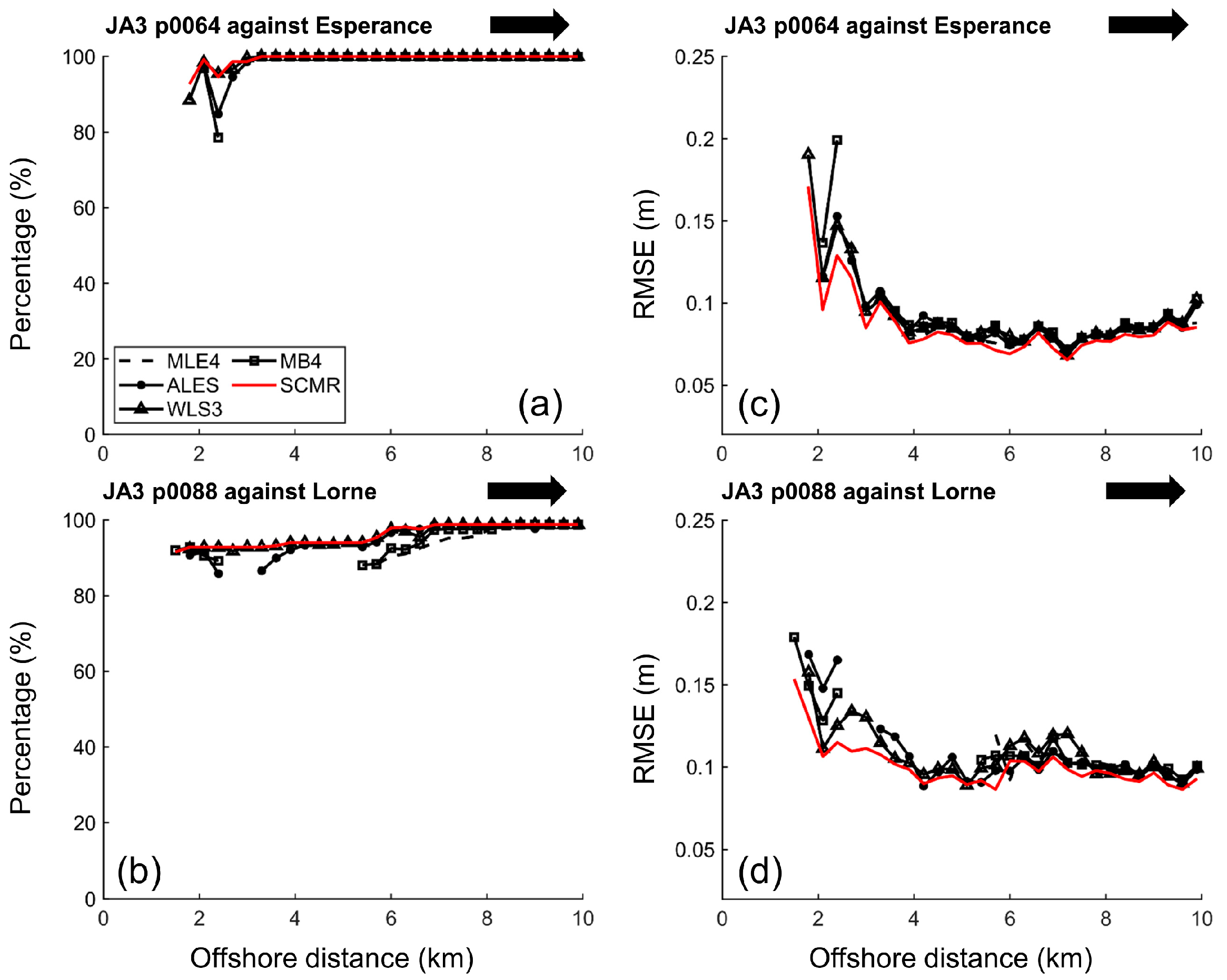 Remotesensing 15 02329 g010 Remotesensing 15 02329 g010