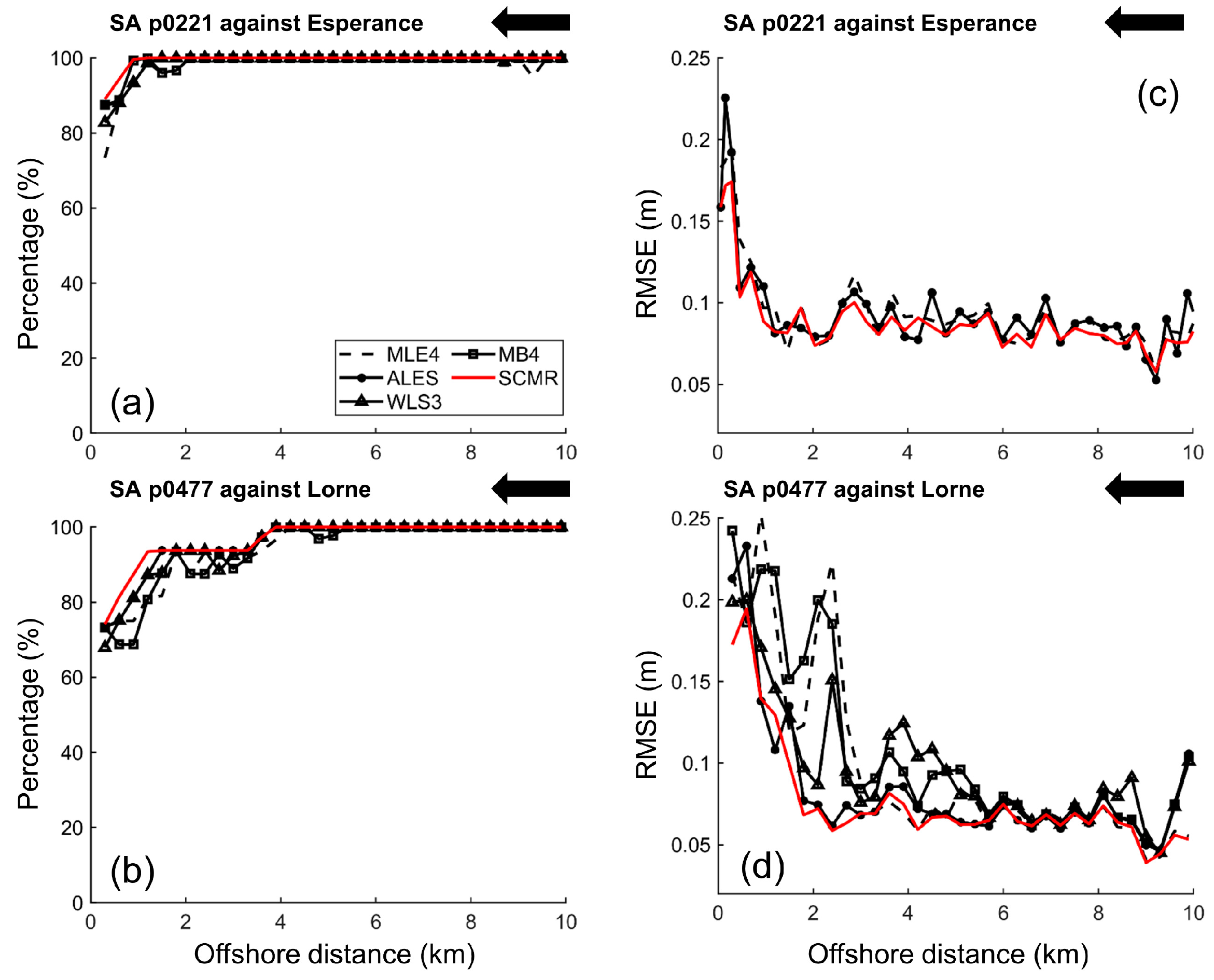 Remotesensing 15 02329 g011 Remotesensing 15 02329 g011