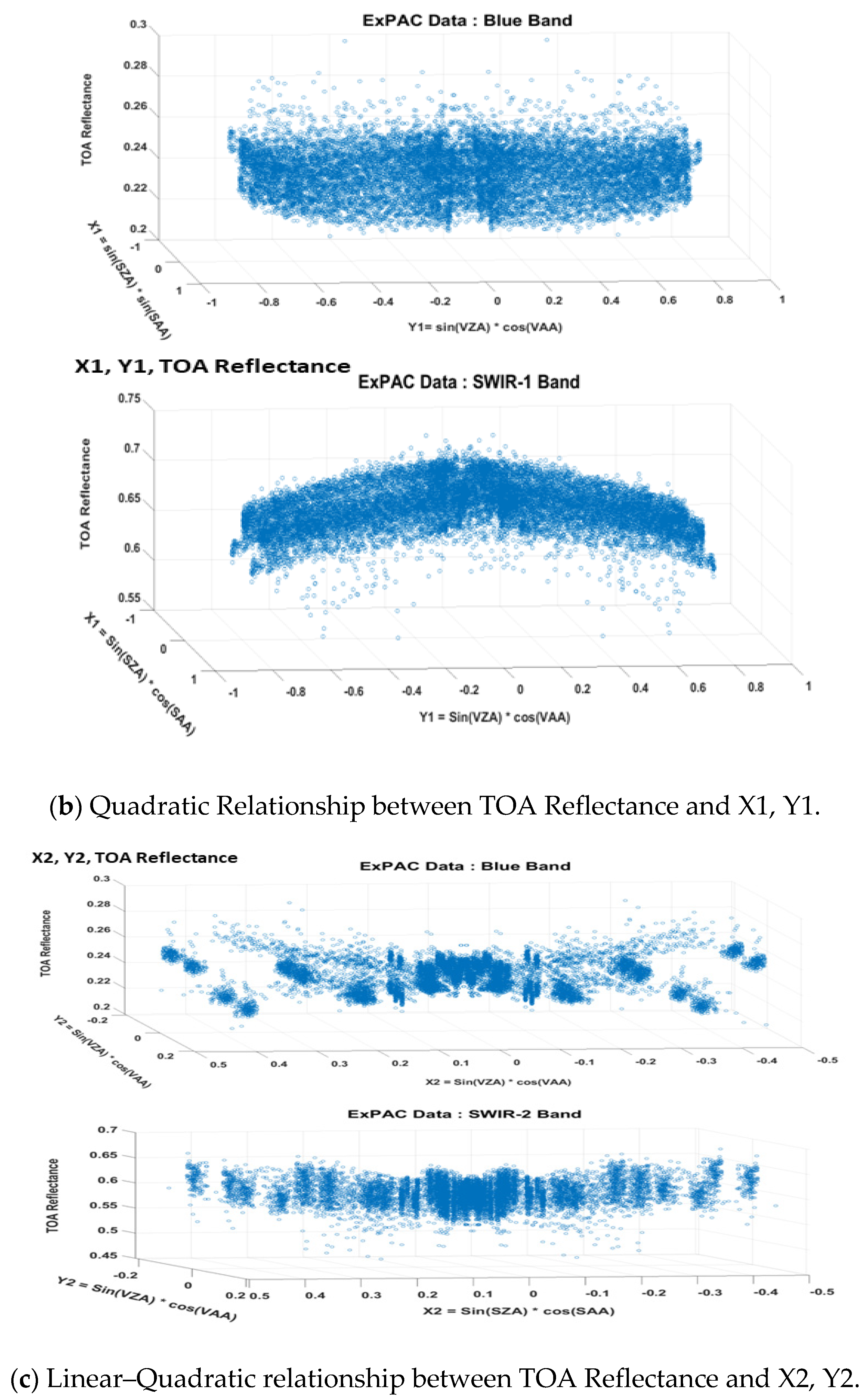 Remotesensing 15 02330 g002b Remotesensing 15 02330 g002b