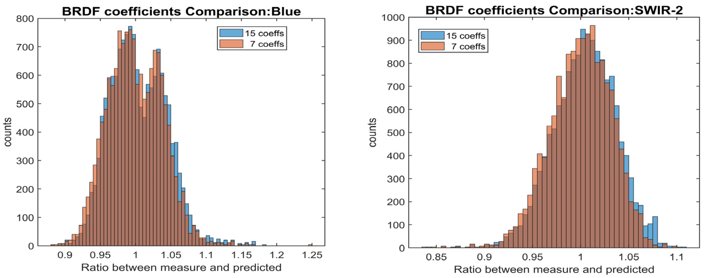 Remotesensing 15 02330 g003 Remotesensing 15 02330 g003