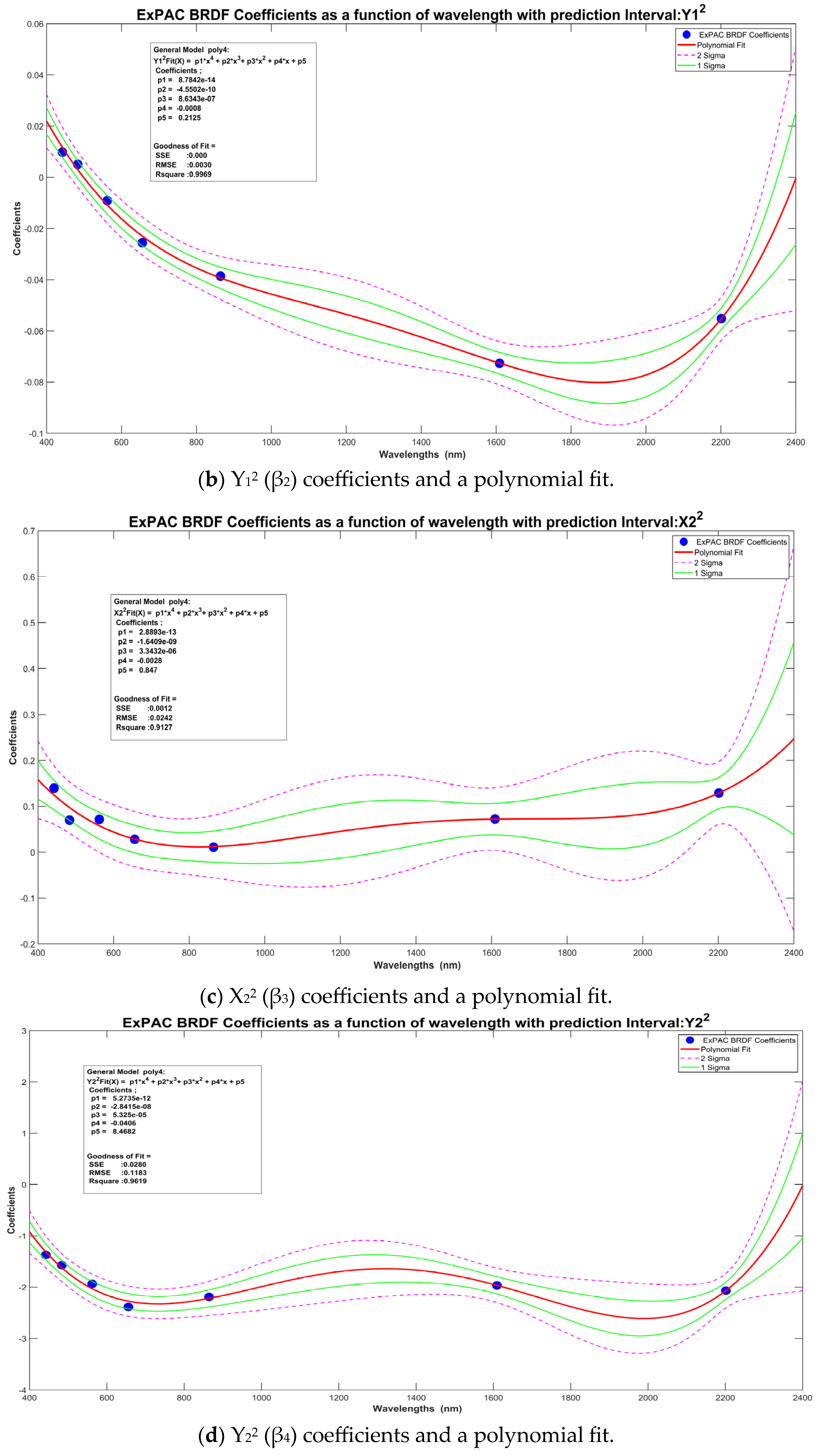 Remotesensing 15 02330 g004b Remotesensing 15 02330 g004b