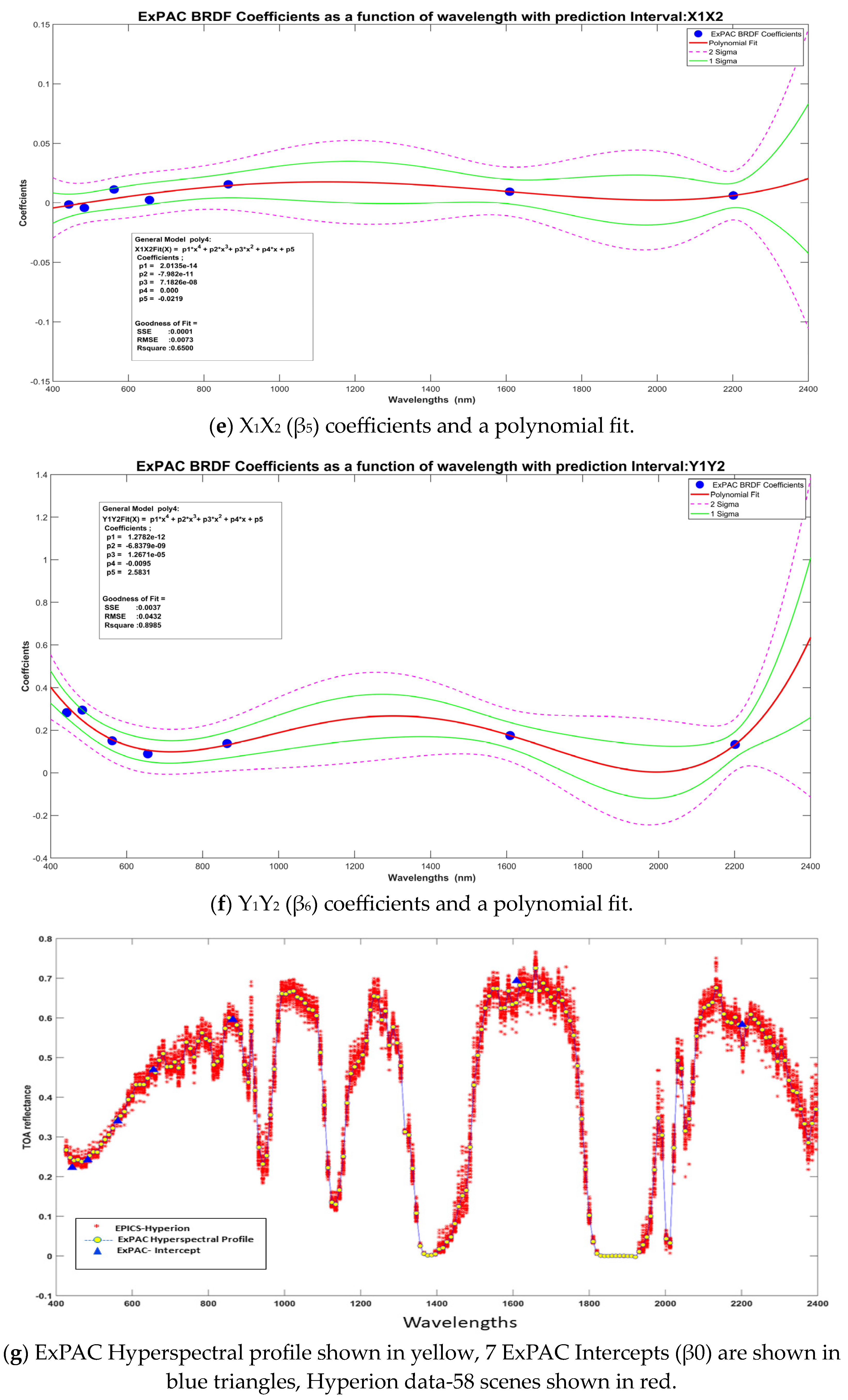 Remotesensing 15 02330 g004c Remotesensing 15 02330 g004c