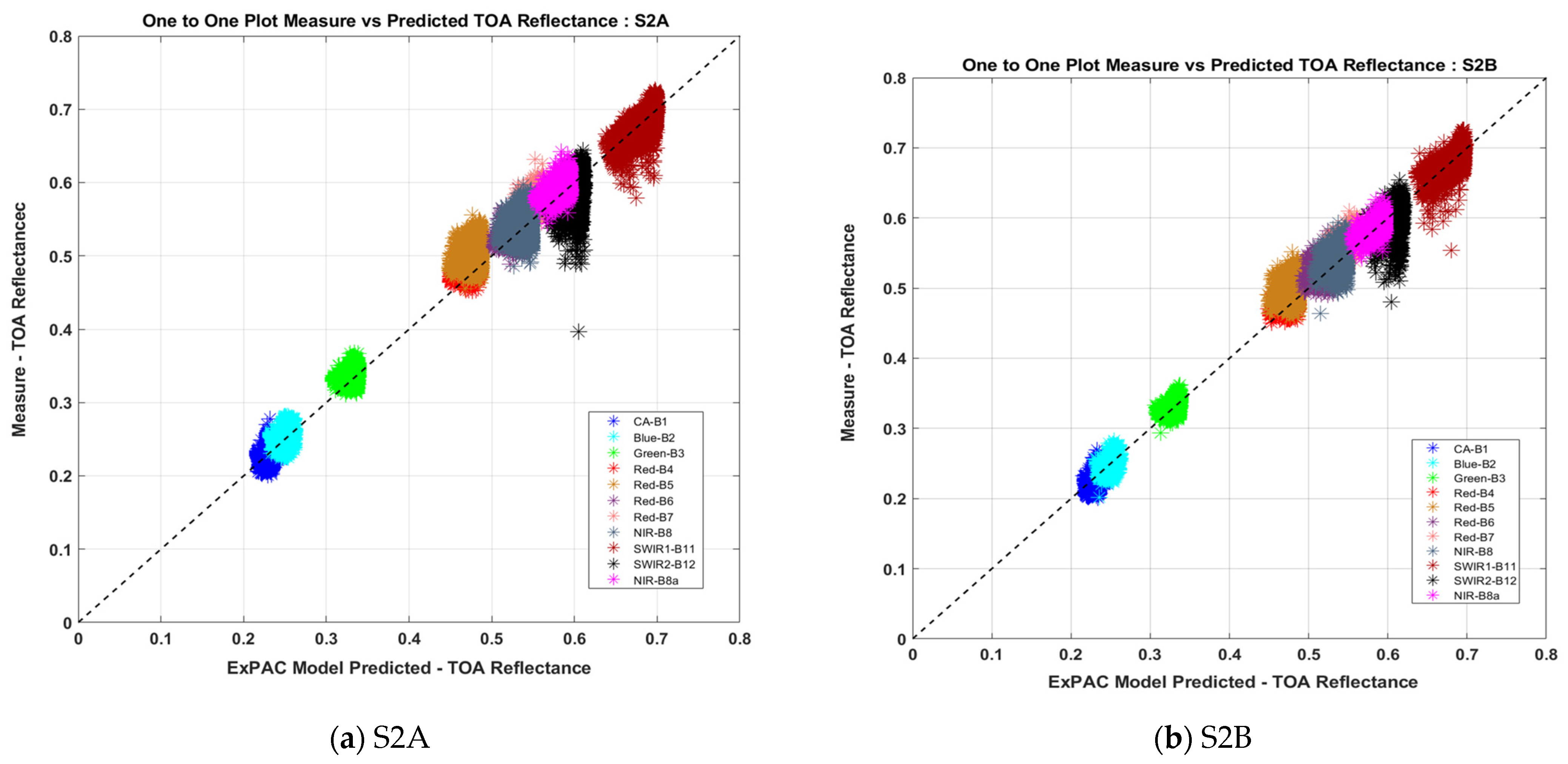 Remotesensing 15 02330 g009 Remotesensing 15 02330 g009