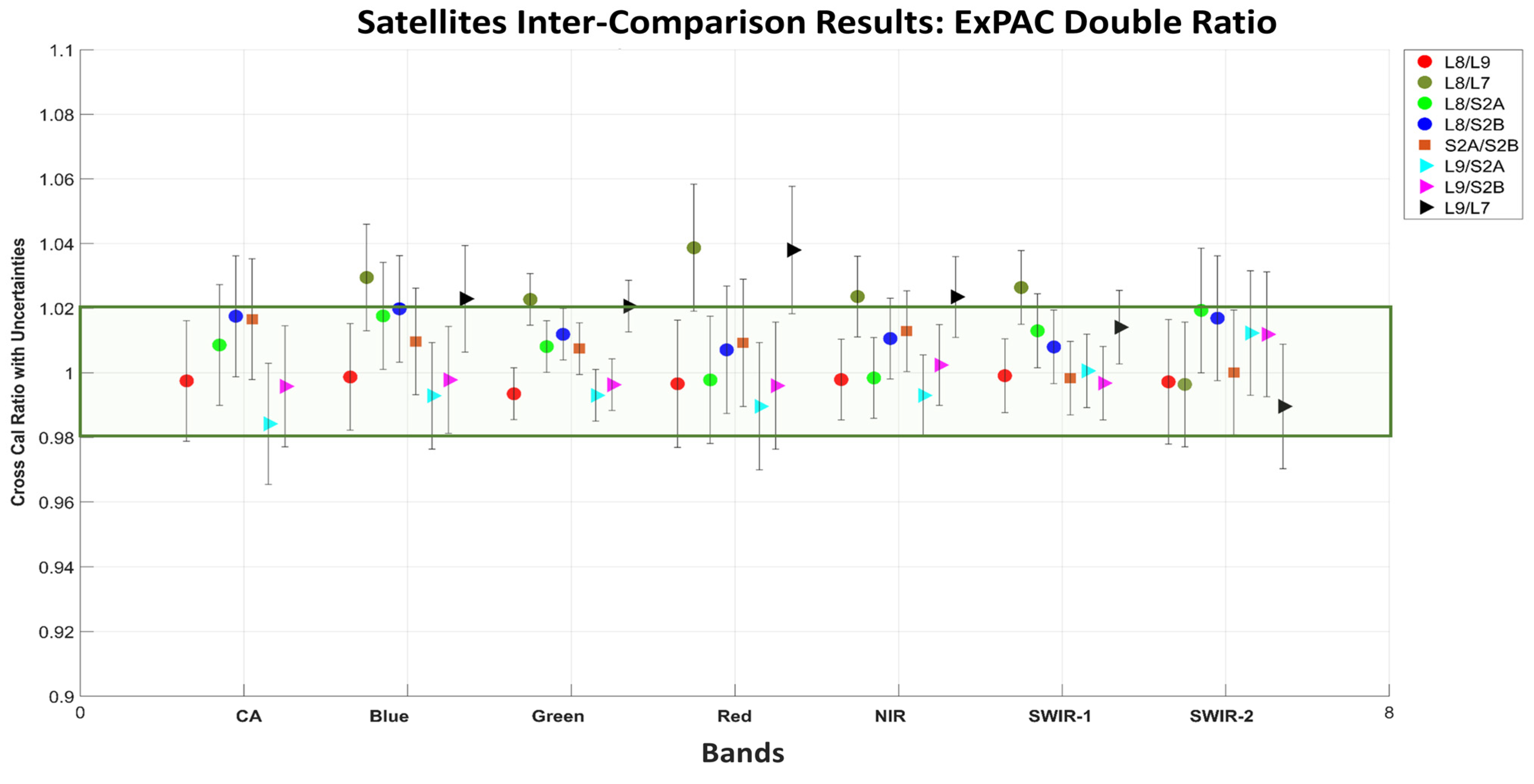 Remotesensing 15 02330 g011 Remotesensing 15 02330 g011