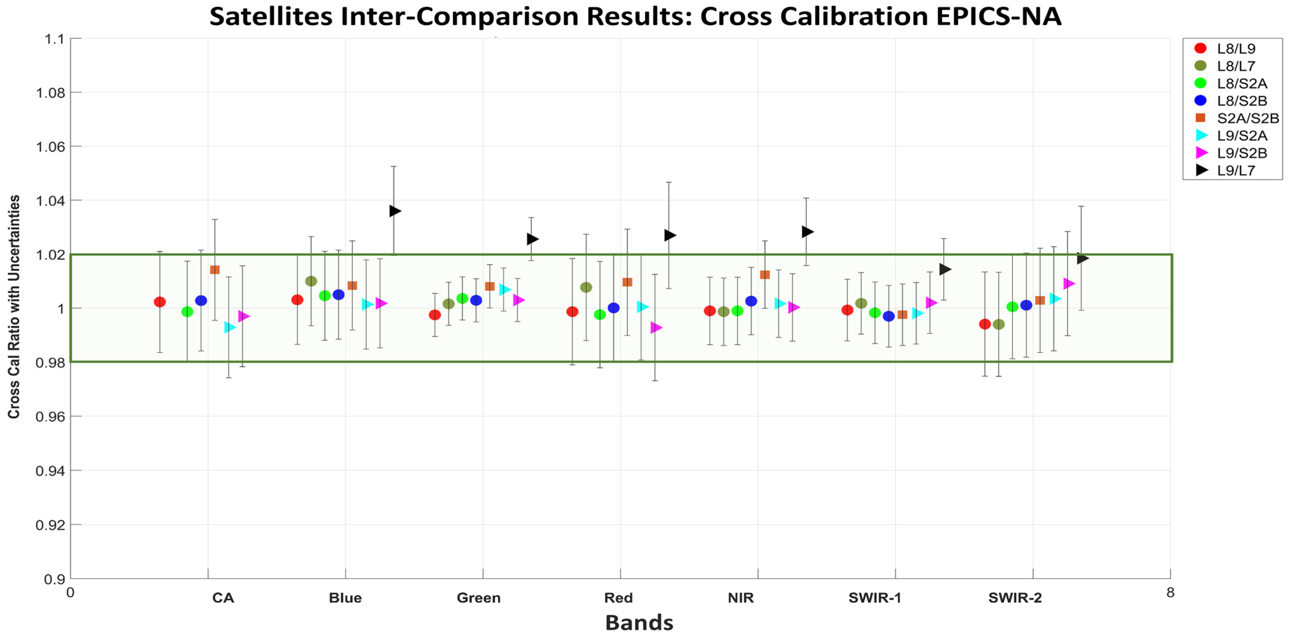 Remotesensing 15 02330 g012 Remotesensing 15 02330 g012