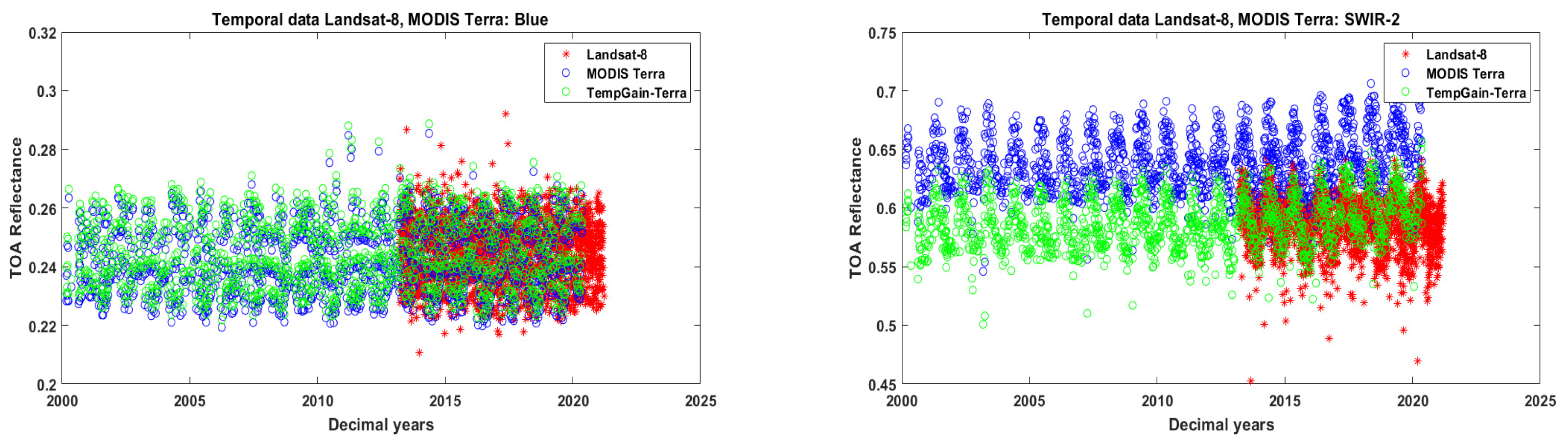 Remotesensing 15 02330 g0a3 Remotesensing 15 02330 g0a3