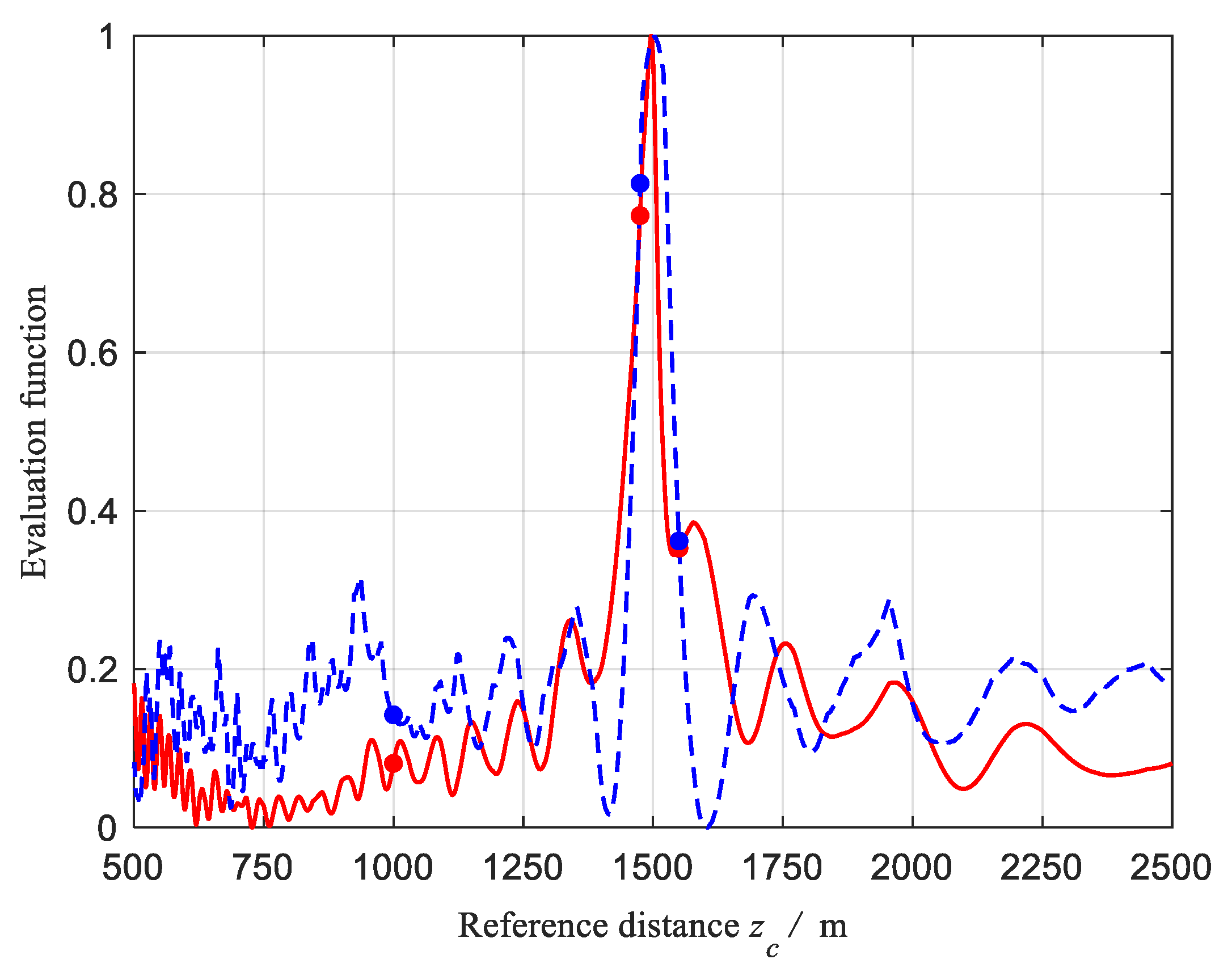 Remotesensing 15 02333 g007 Remotesensing 15 02333 g007