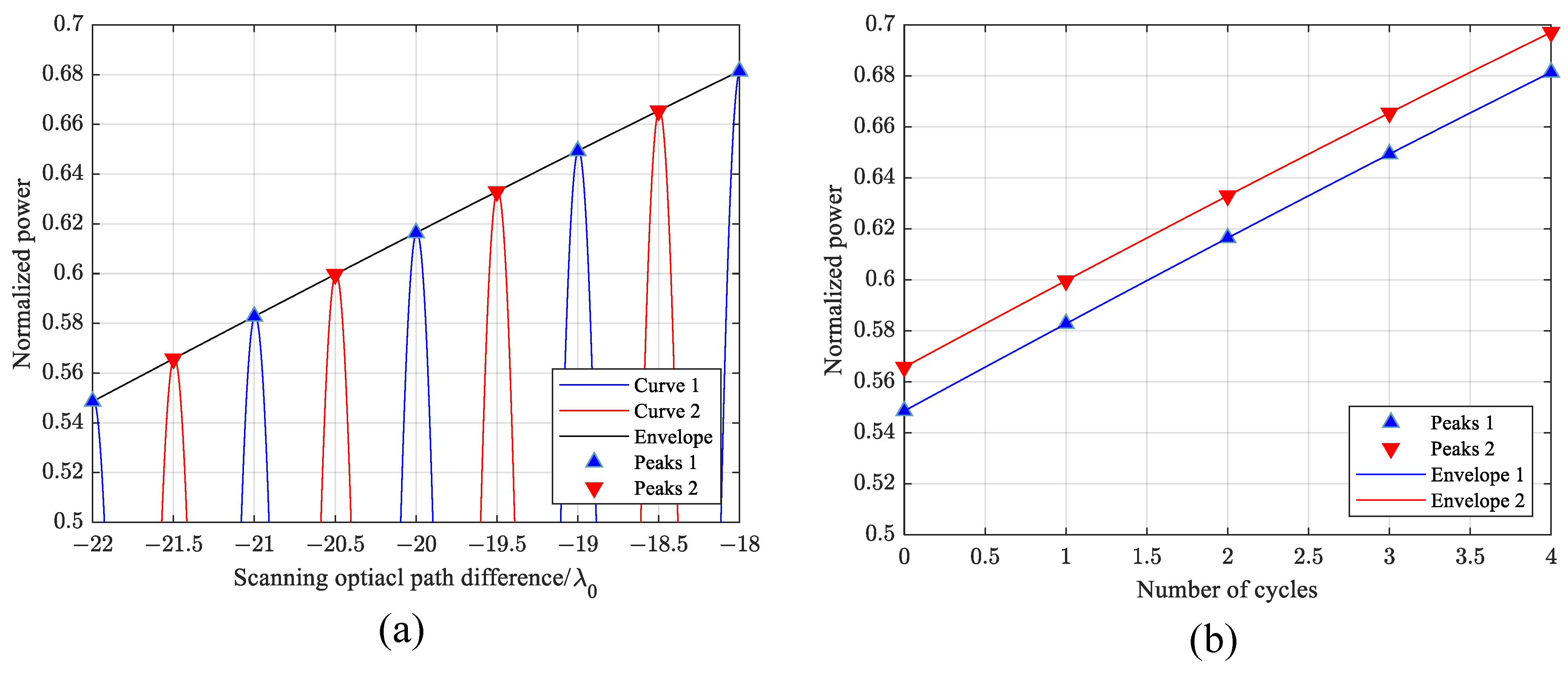 Remotesensing 15 02333 g015 Remotesensing 15 02333 g015