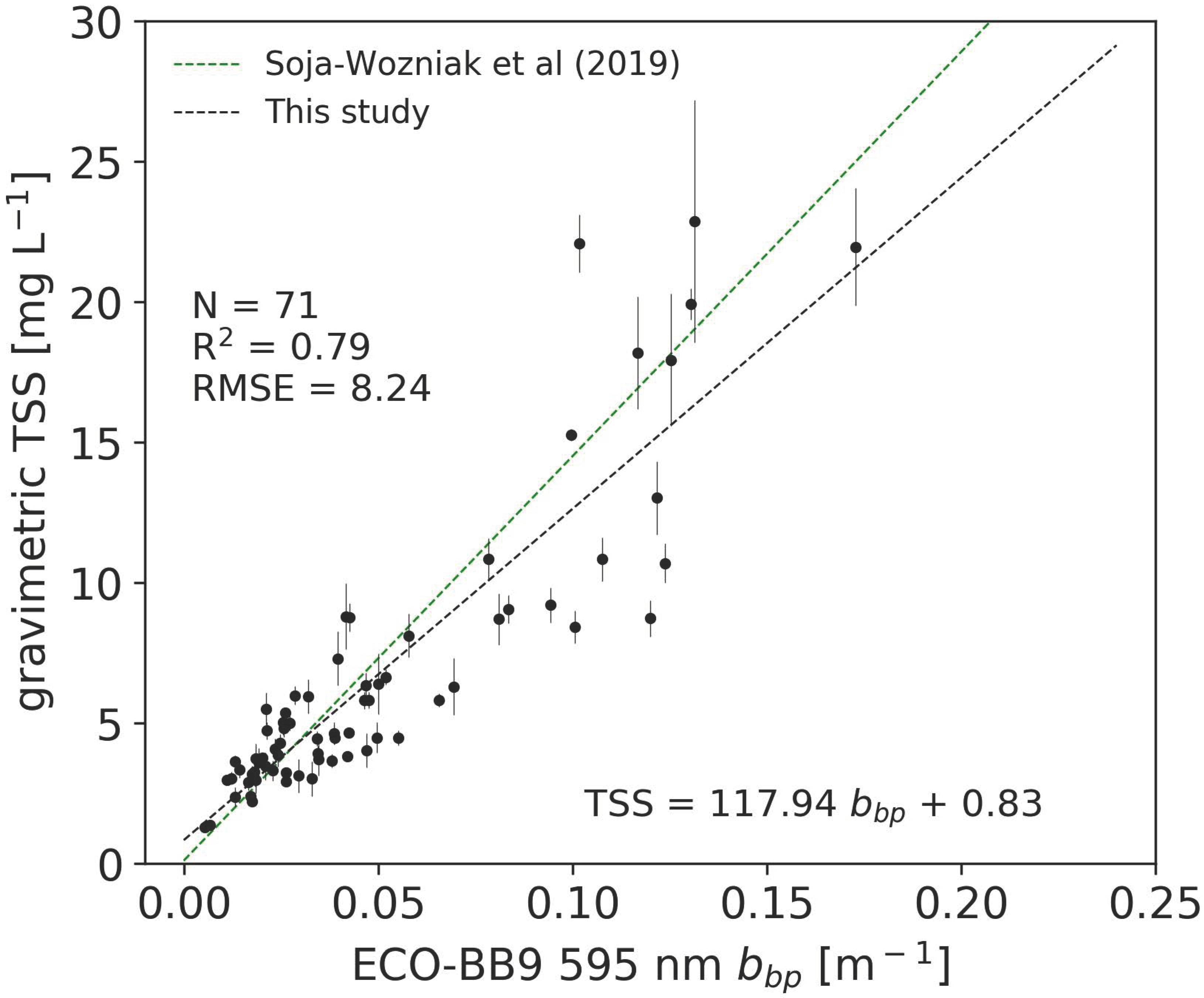 Remotesensing 15 02335 g004 Remotesensing 15 02335 g004