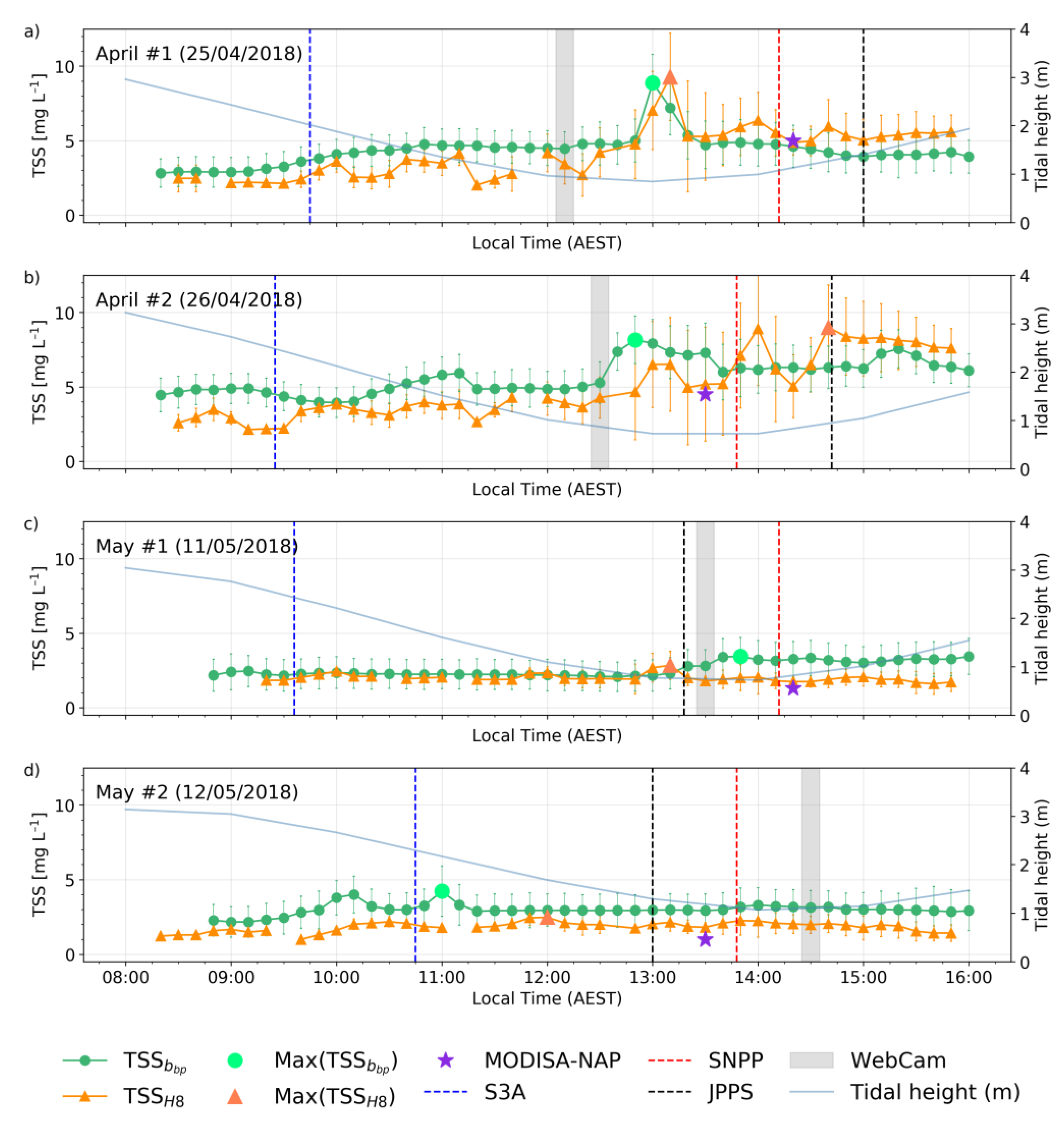 Remotesensing 15 02335 g008 Remotesensing 15 02335 g008