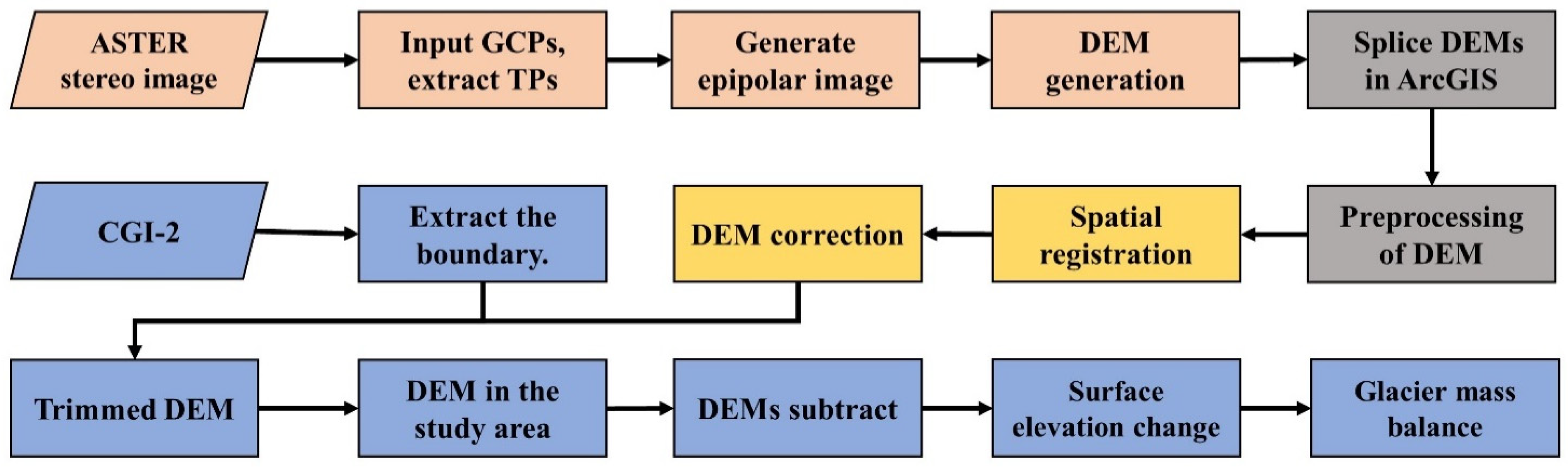 Remotesensing 15 02338 g003 Remotesensing 15 02338 g003