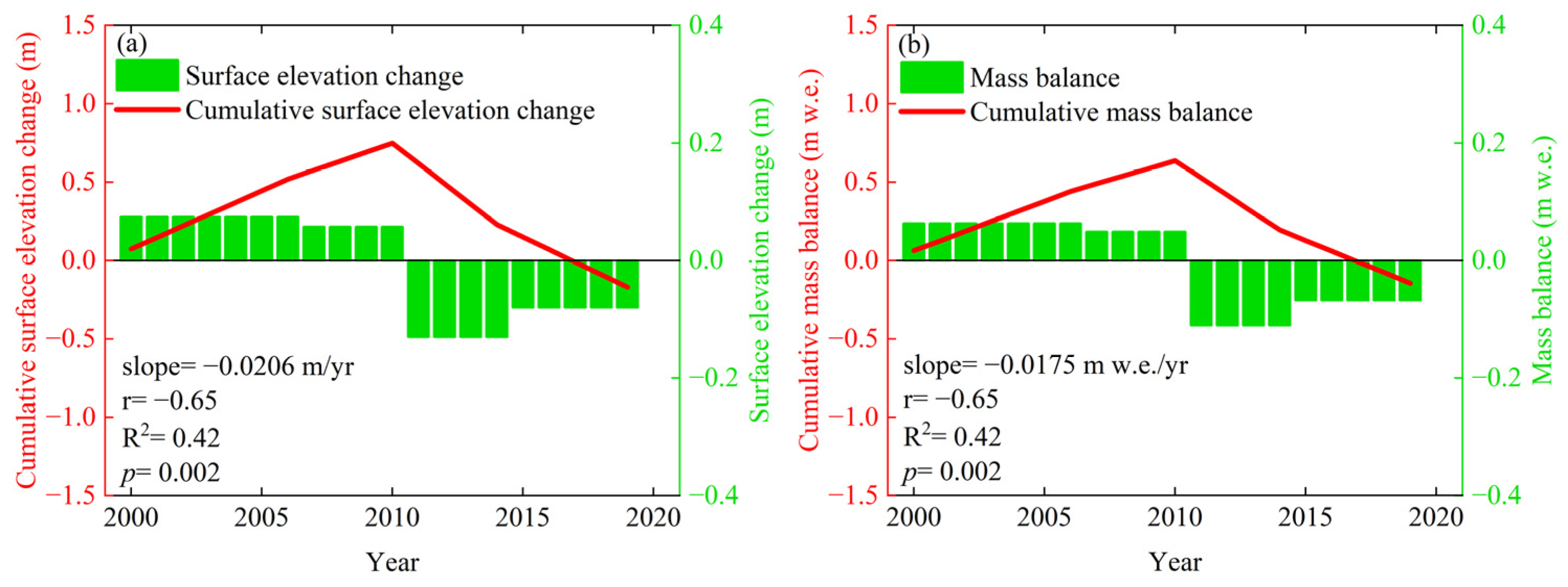 Remotesensing 15 02338 g004 Remotesensing 15 02338 g004