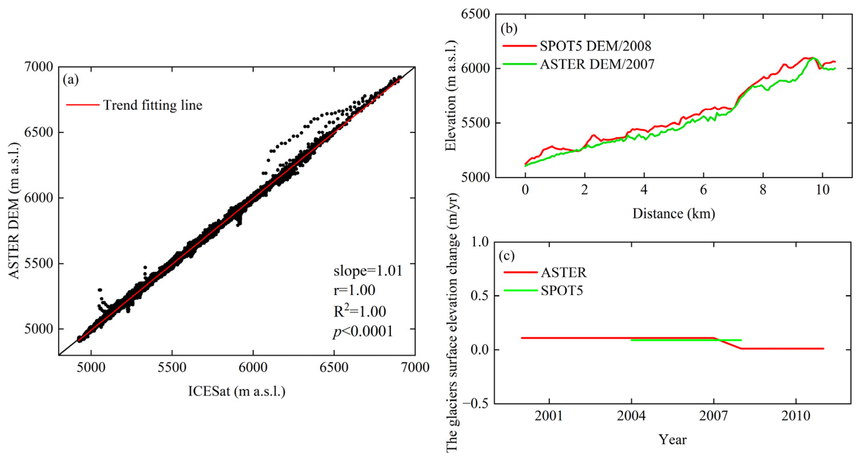 Remotesensing 15 02338 g005 Remotesensing 15 02338 g005