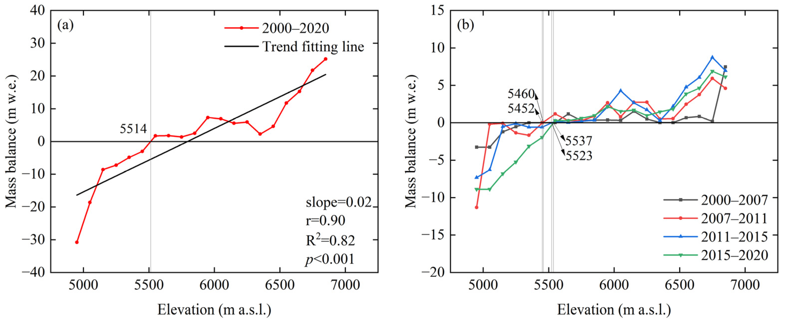 Remotesensing 15 02338 g007 Remotesensing 15 02338 g007