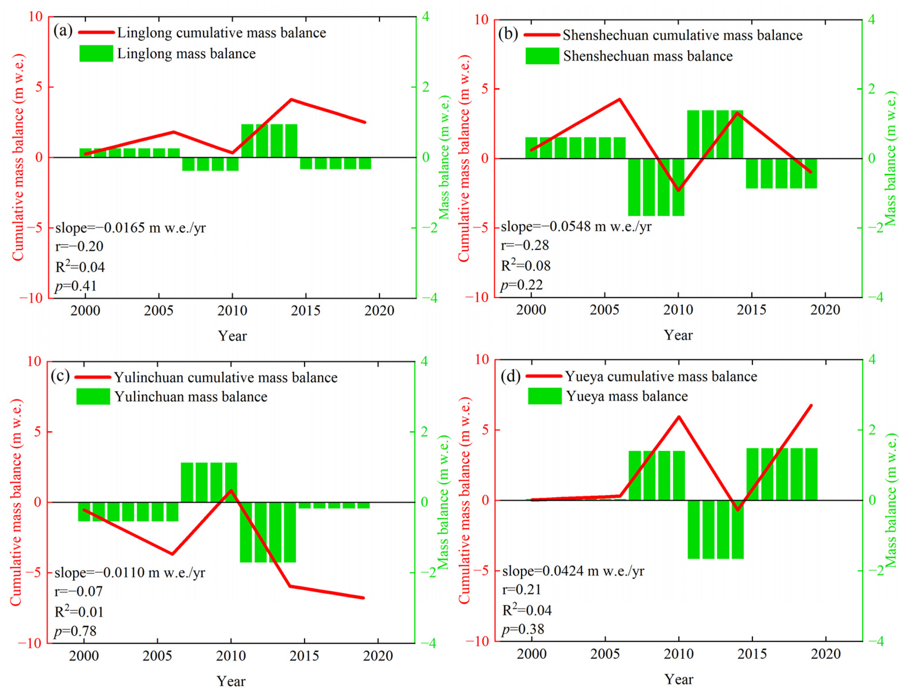 Remotesensing 15 02338 g008 Remotesensing 15 02338 g008