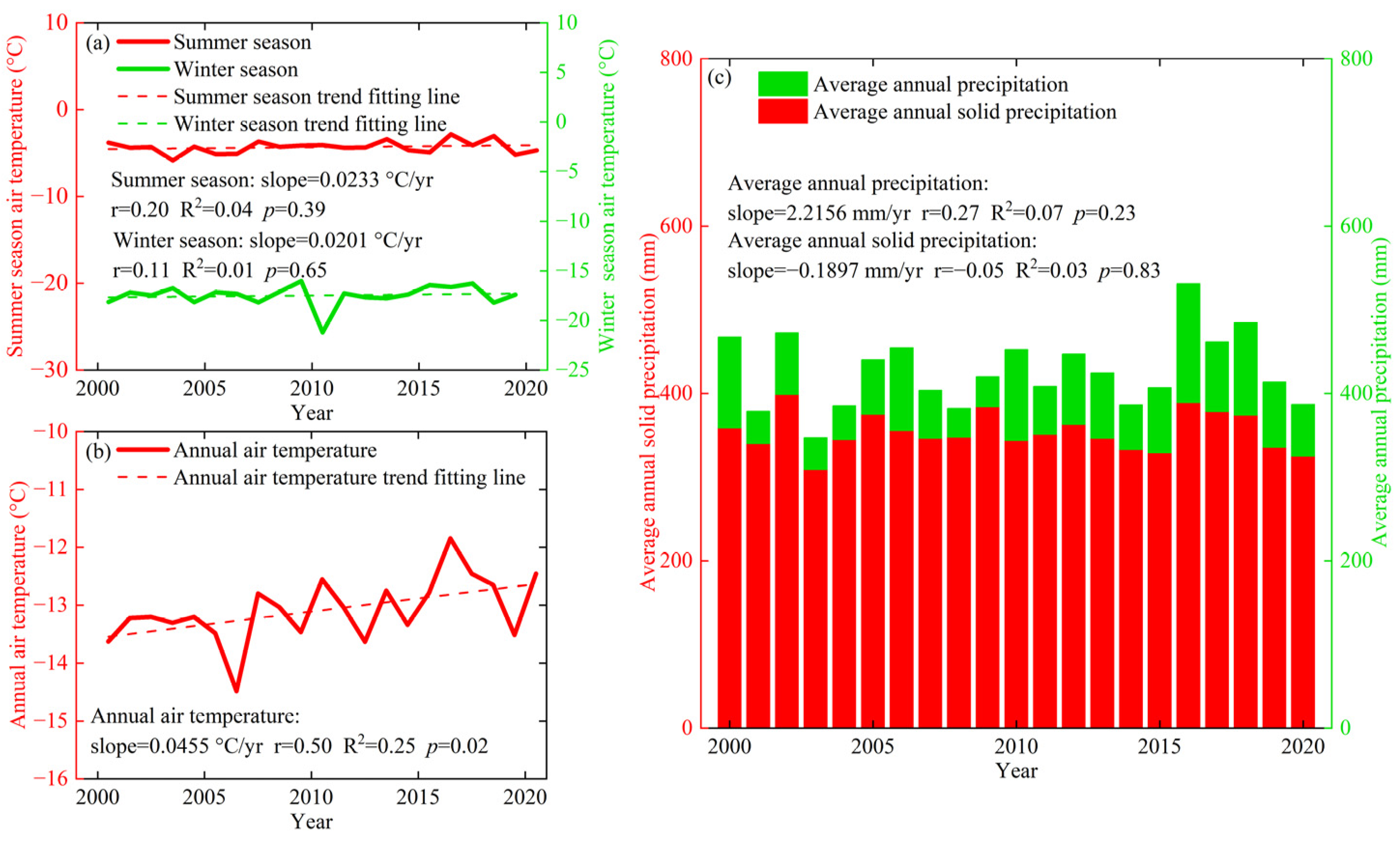 Remotesensing 15 02338 g010 Remotesensing 15 02338 g010