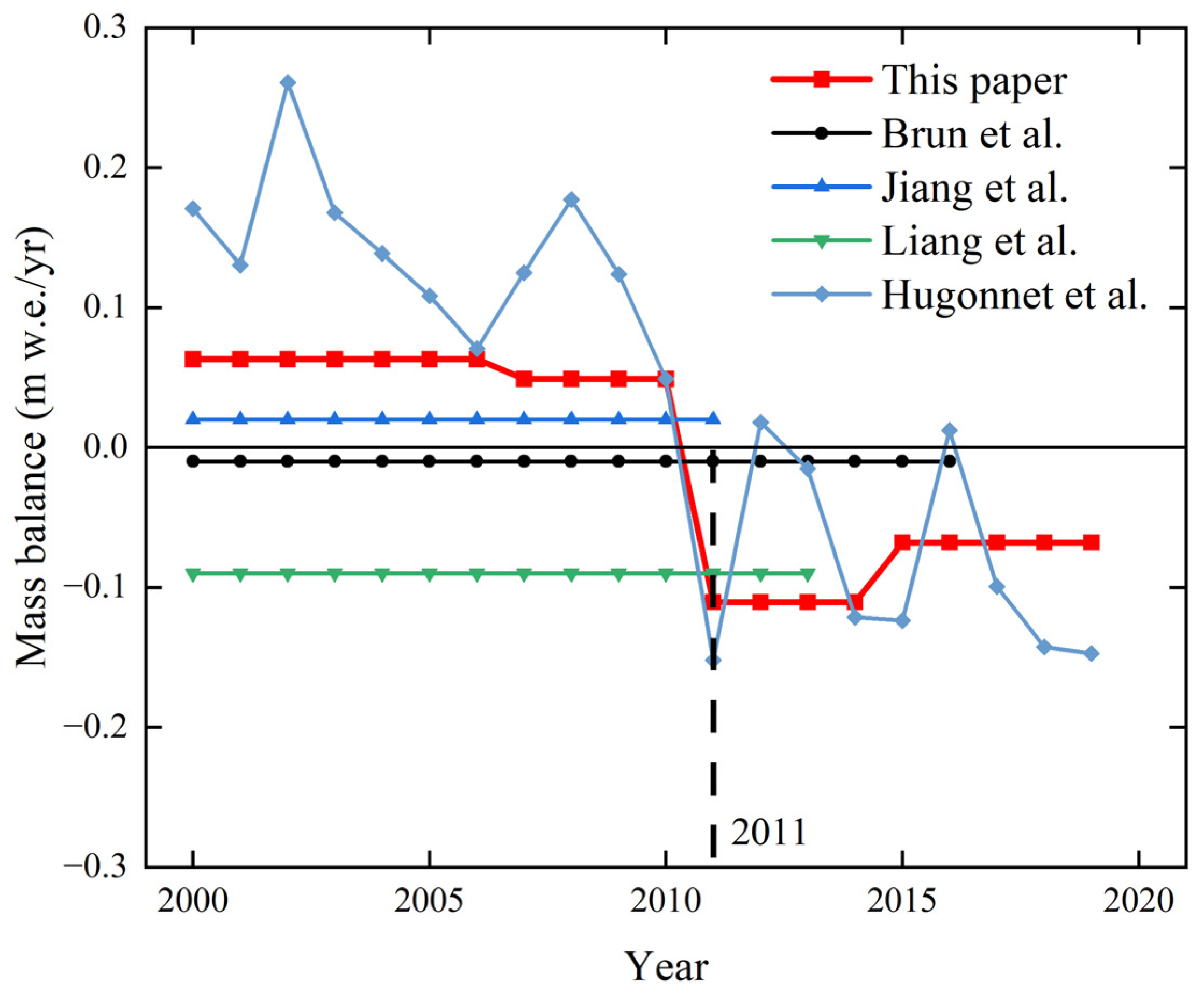 Remotesensing 15 02338 g012 Remotesensing 15 02338 g012