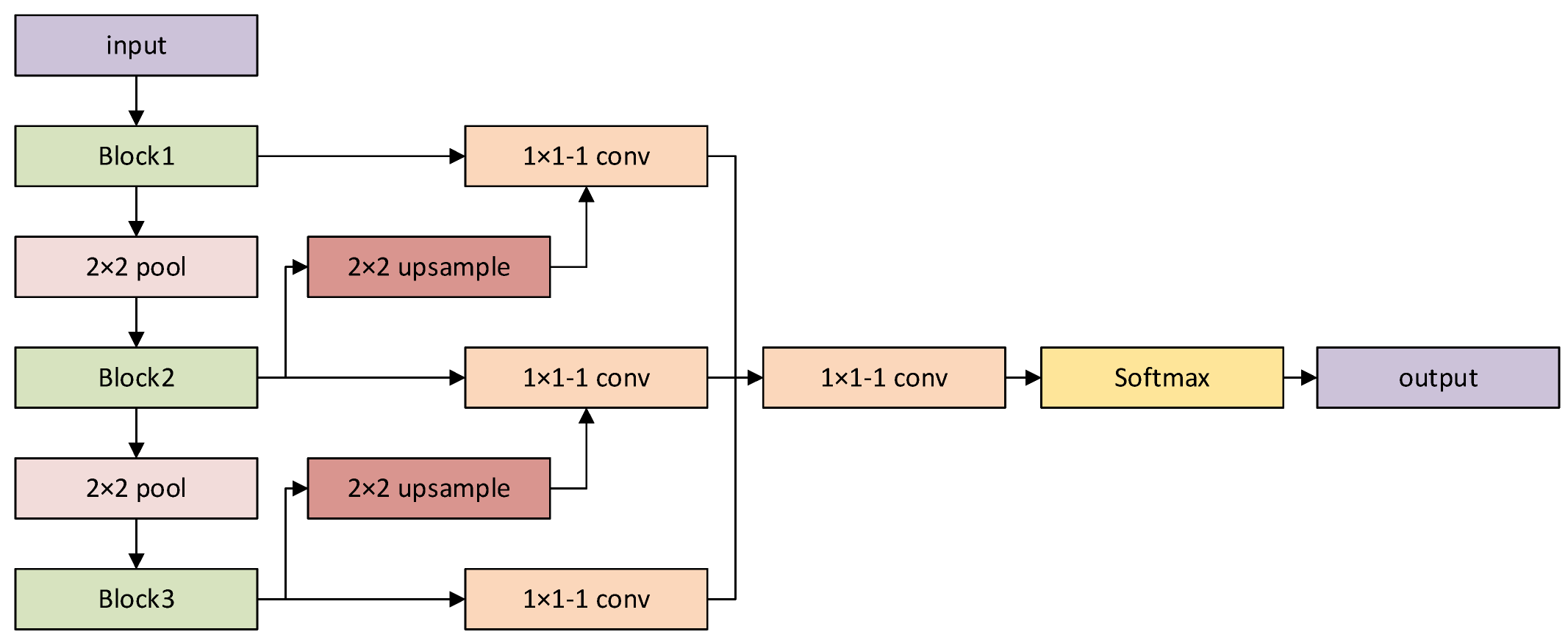 Remotesensing 15 02339 g006