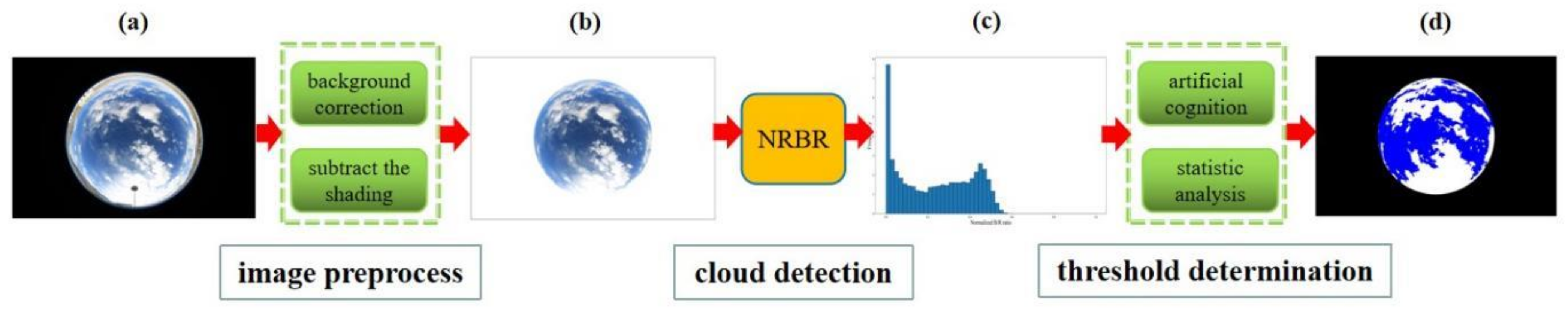 Remotesensing 15 02340 g002 Remotesensing 15 02340 g002