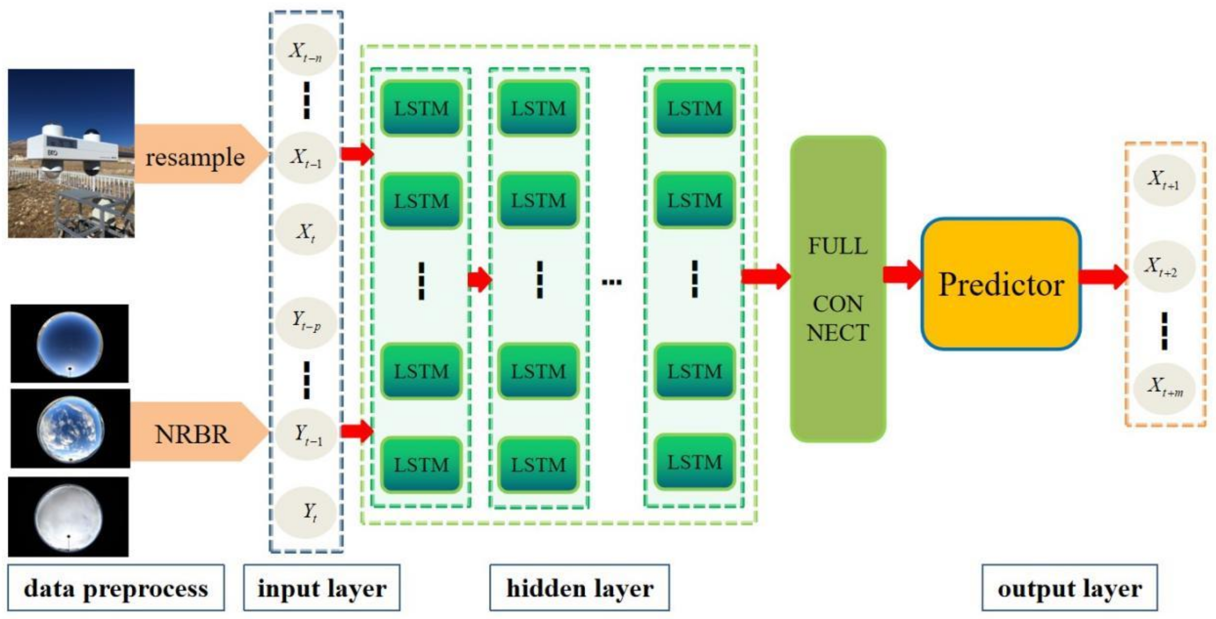 Remotesensing 15 02340 g003 Remotesensing 15 02340 g003